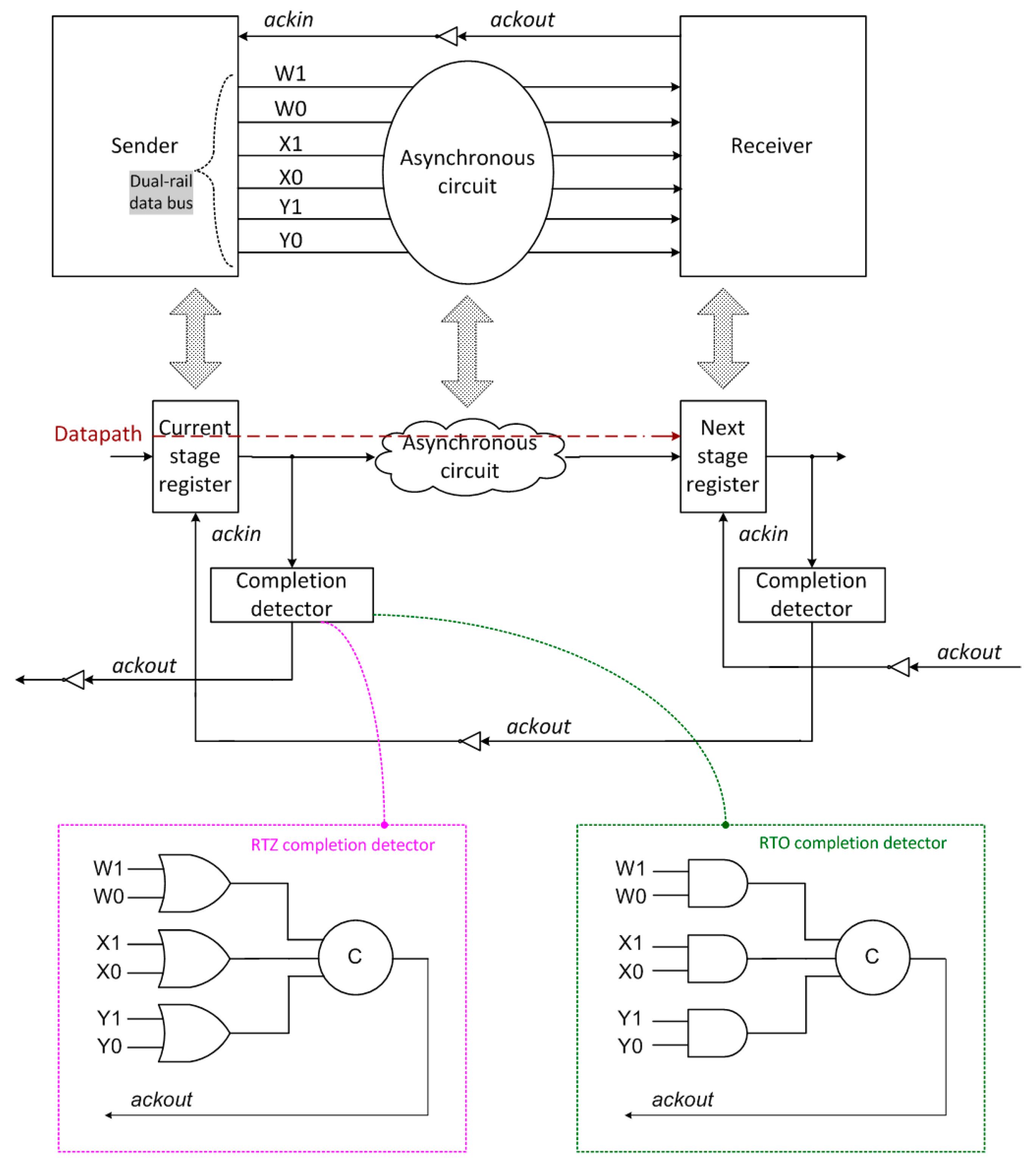 Electronics 07 00243 g001
