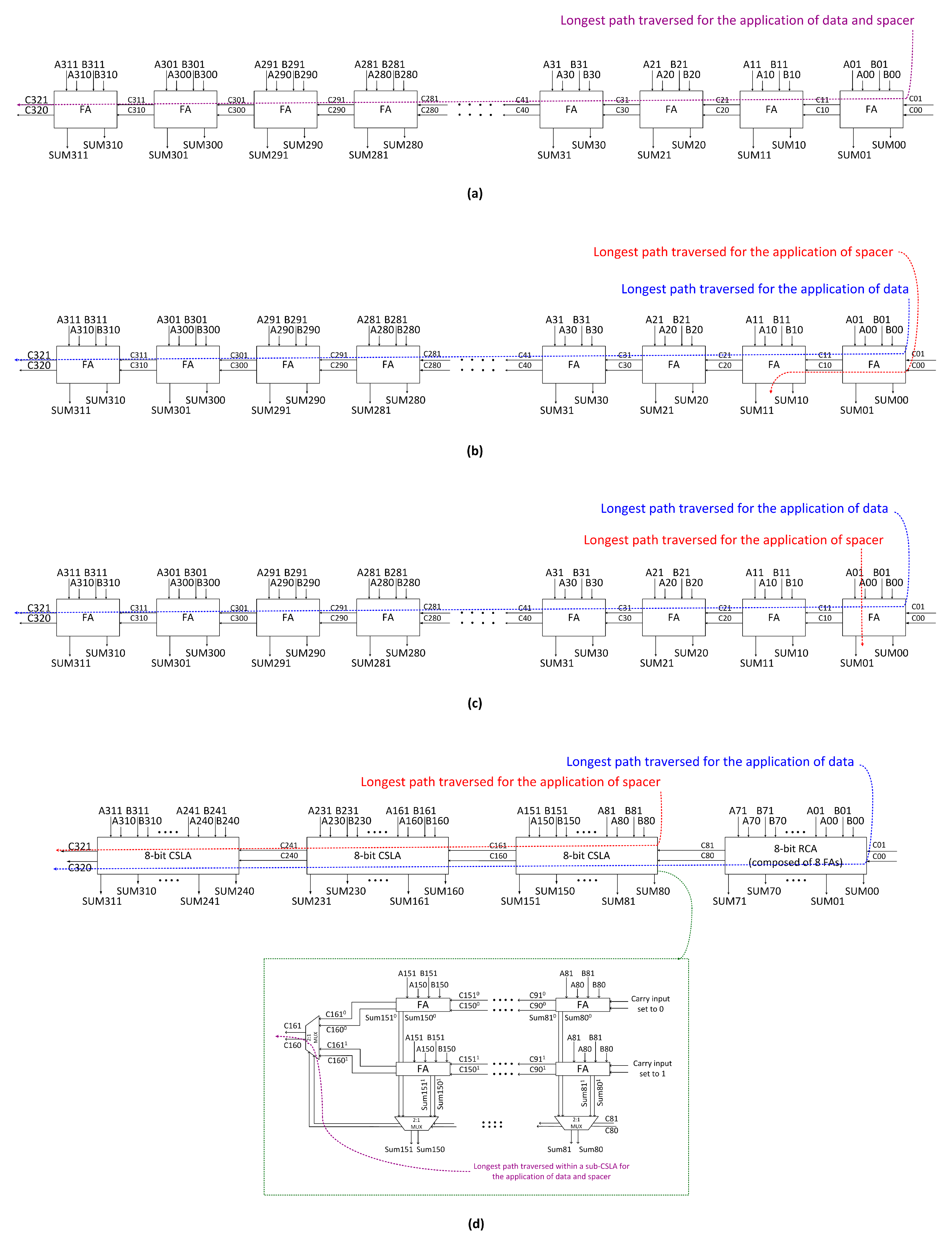 Electronics 07 00243 g005