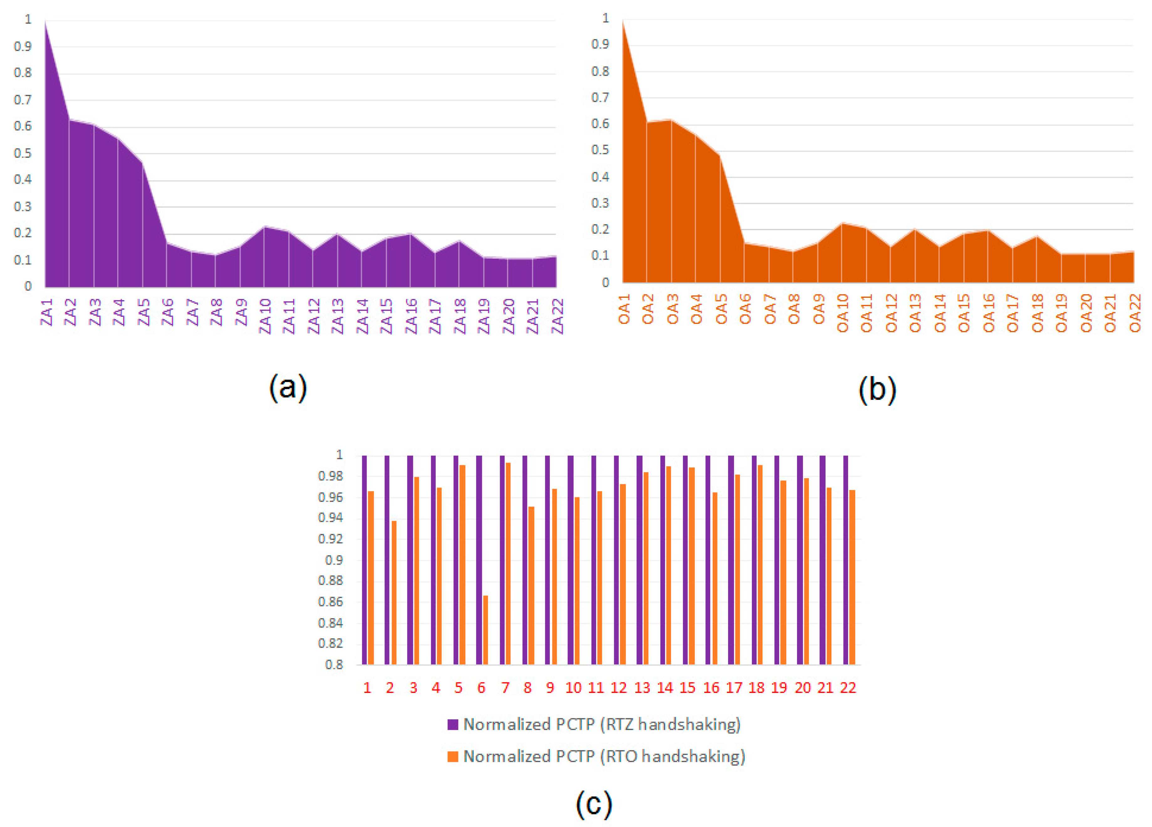 Electronics 07 00243 g009
