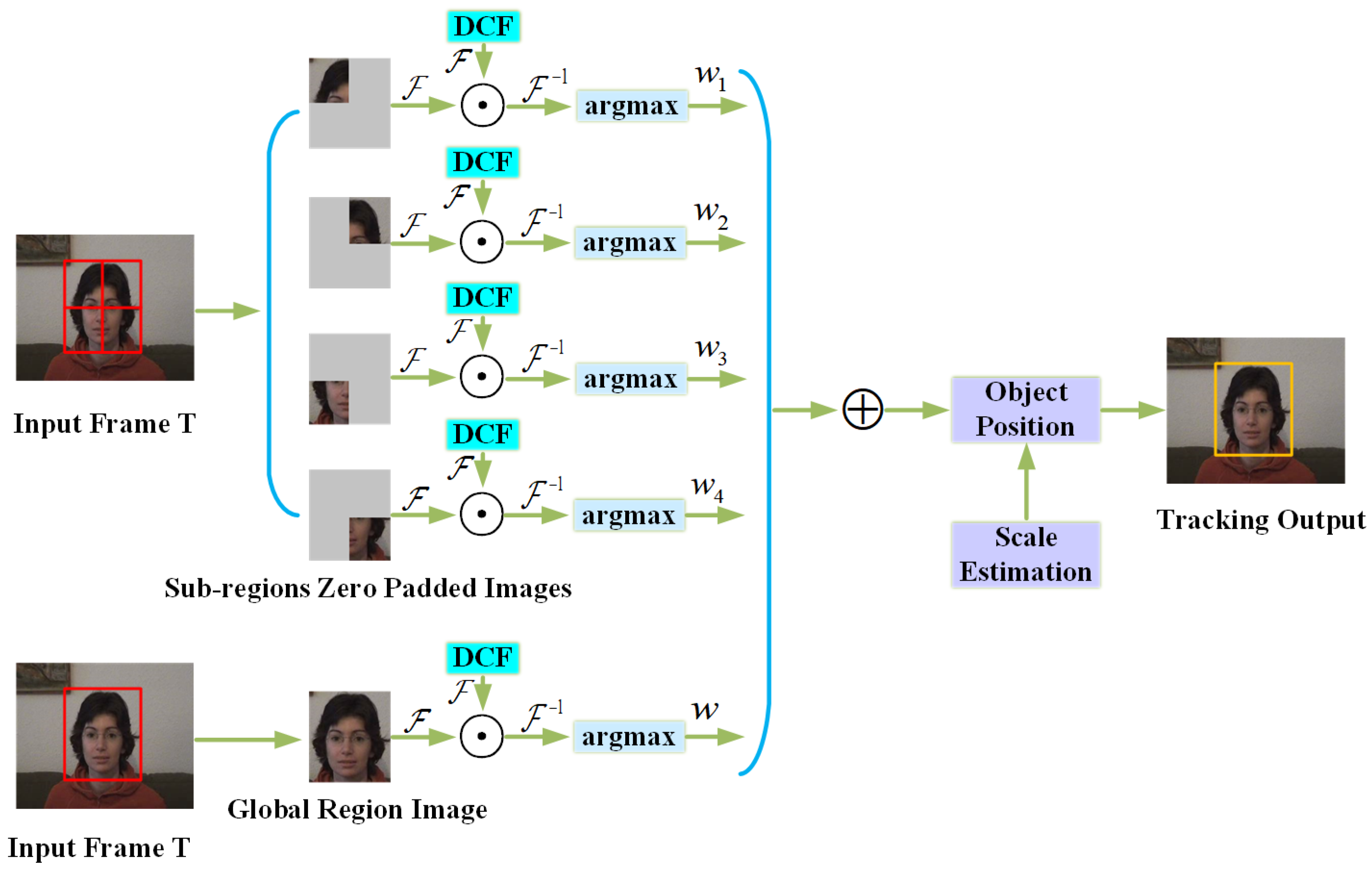 Electronics 07 00244 g001