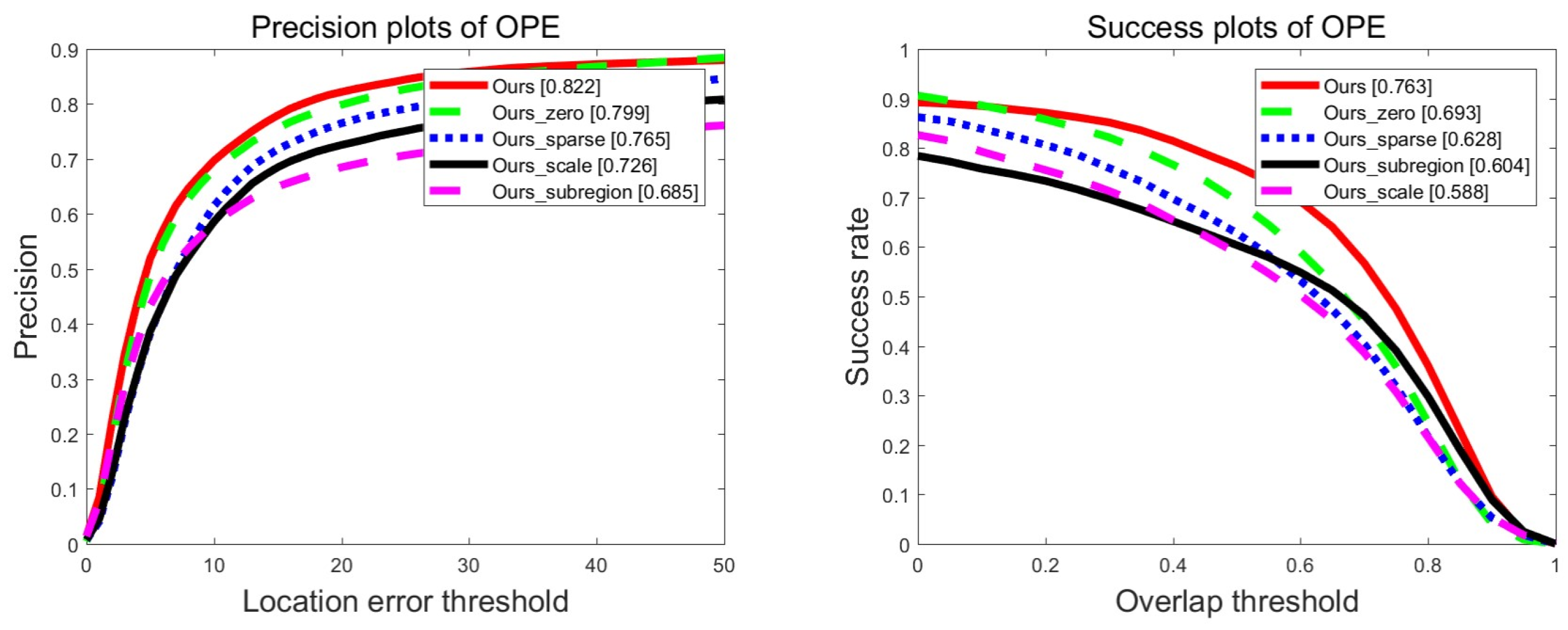 Electronics 07 00244 g002
