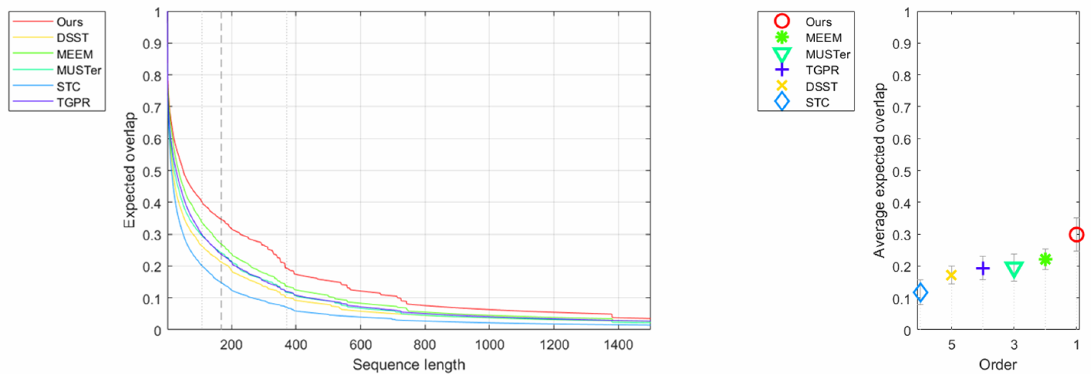 Electronics 07 00244 g008