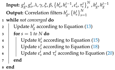 Electronics 07 00244 i001 Electronics 07 00244 i001
