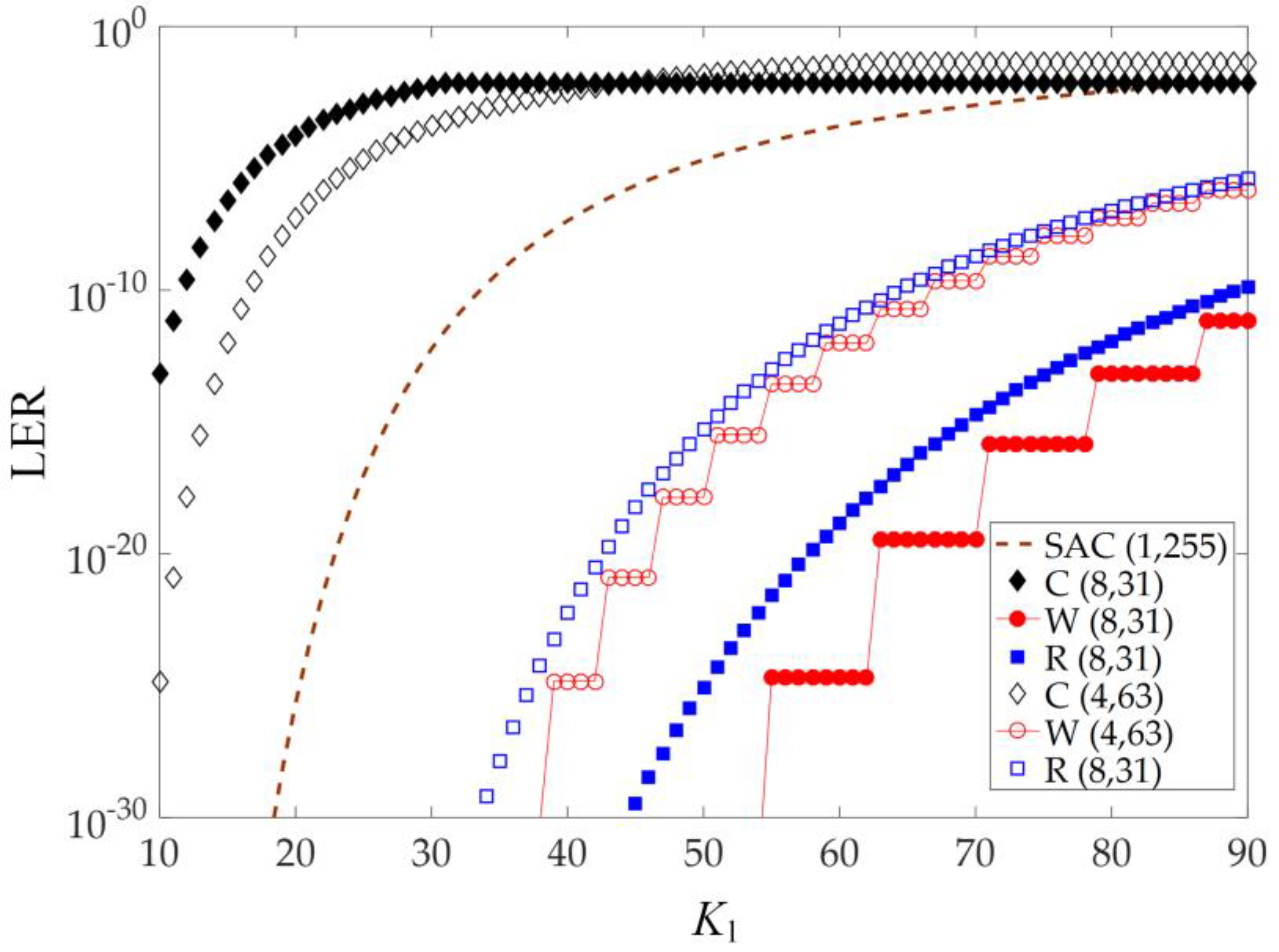 Electronics 07 00251 g006