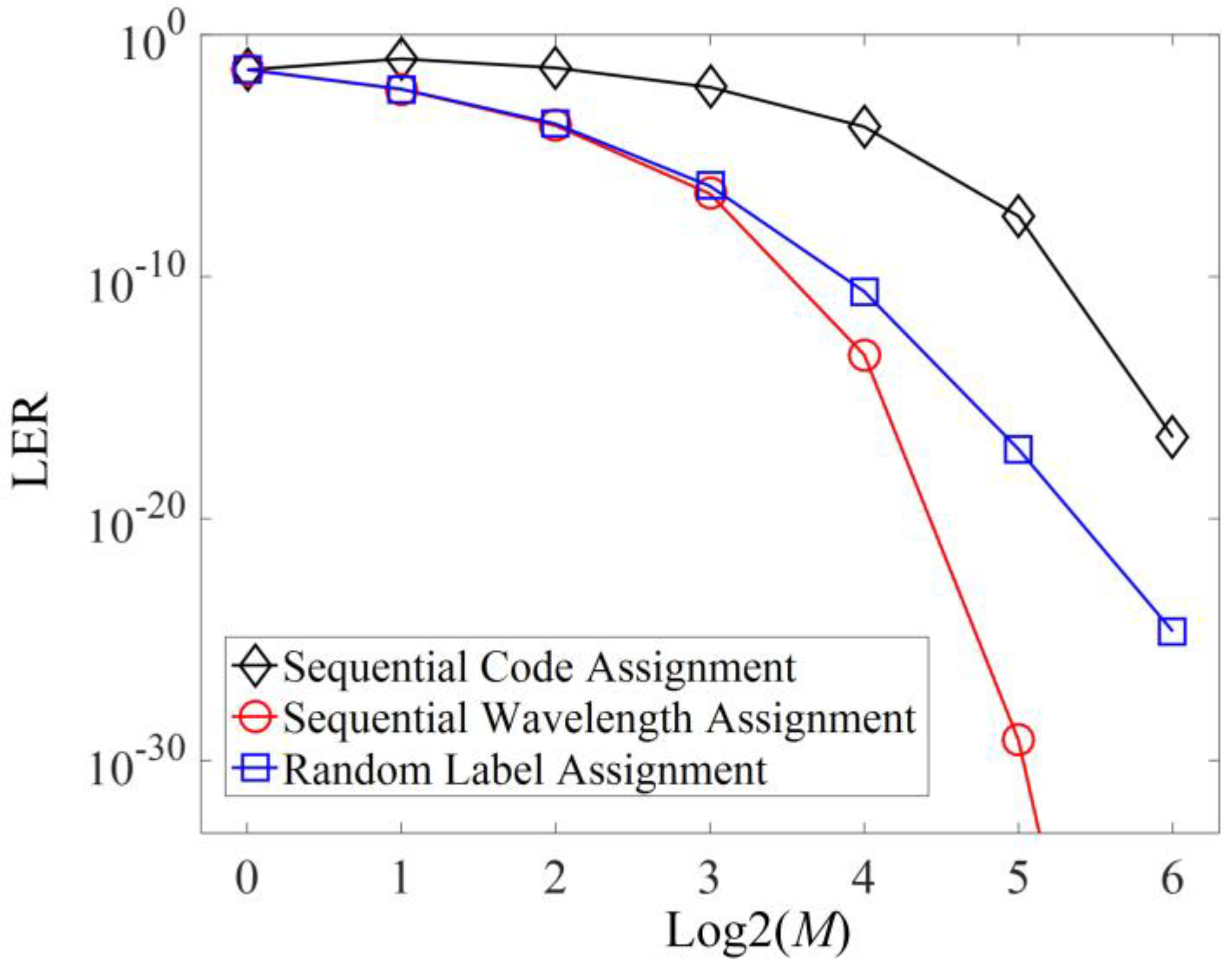 Electronics 07 00251 g008