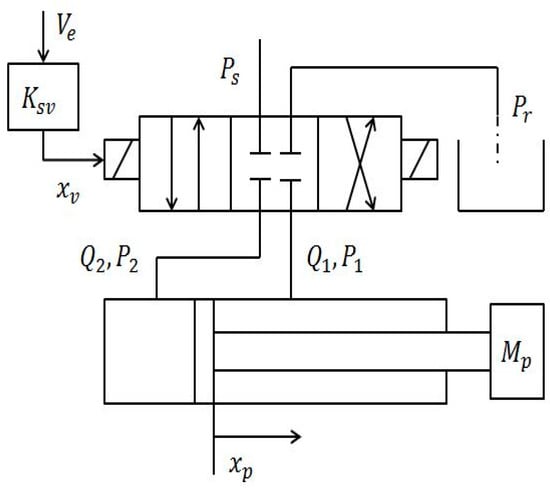 Electronics 07 00256 g0a1