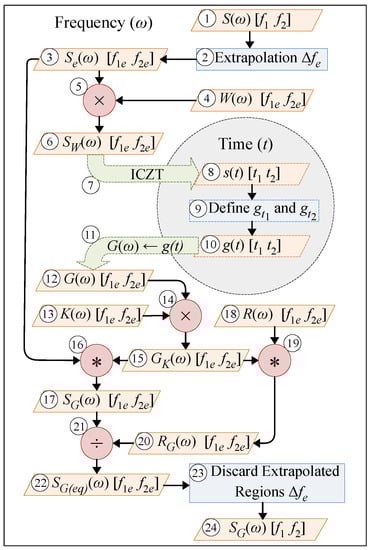 Electronics 07 00260 g0a1 550