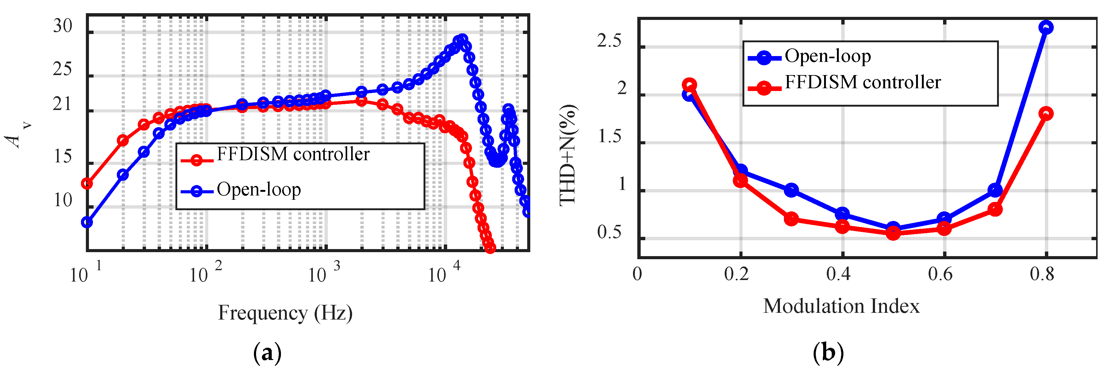 Electronics 07 00261 g010