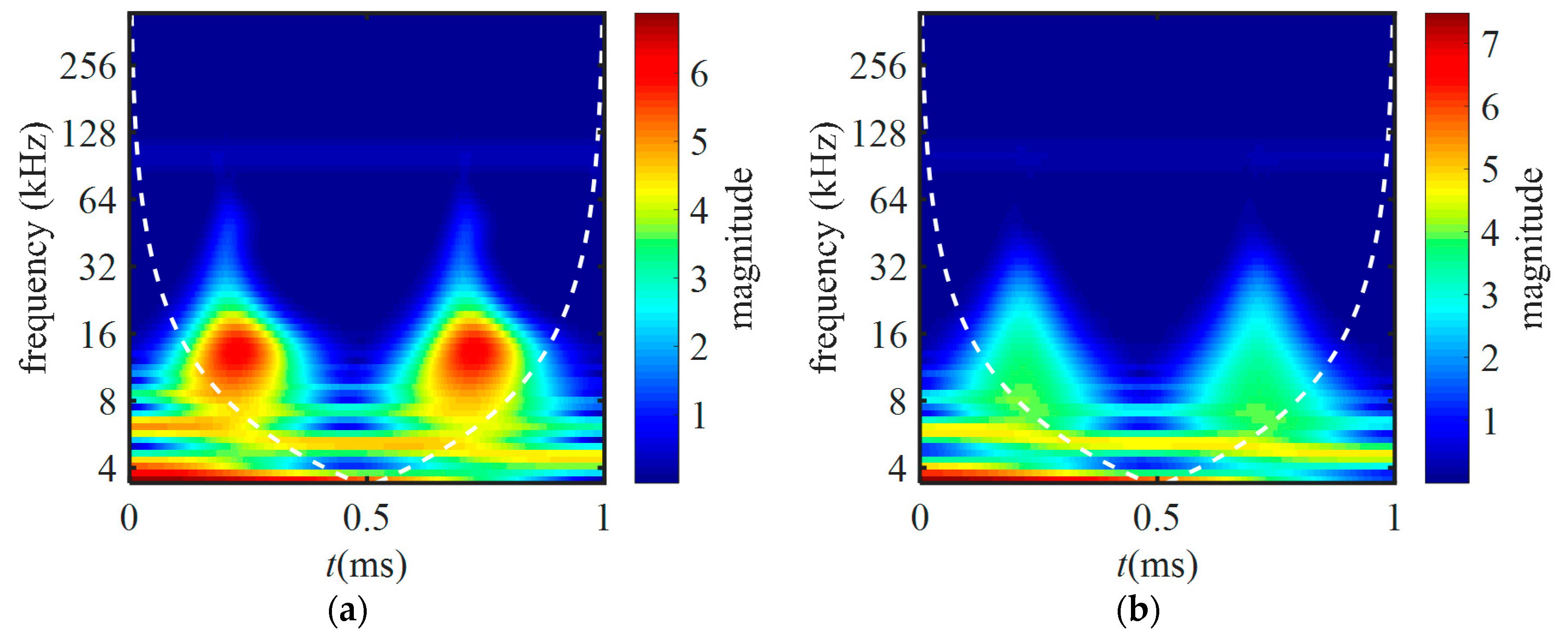 Electronics 07 00261 g012