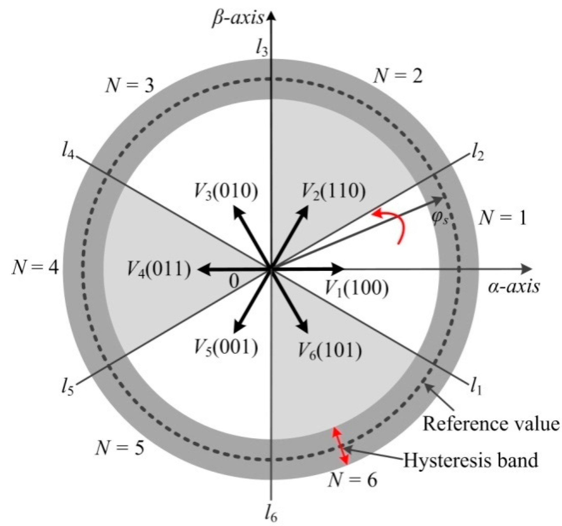 Electronics 07 00263 g001
