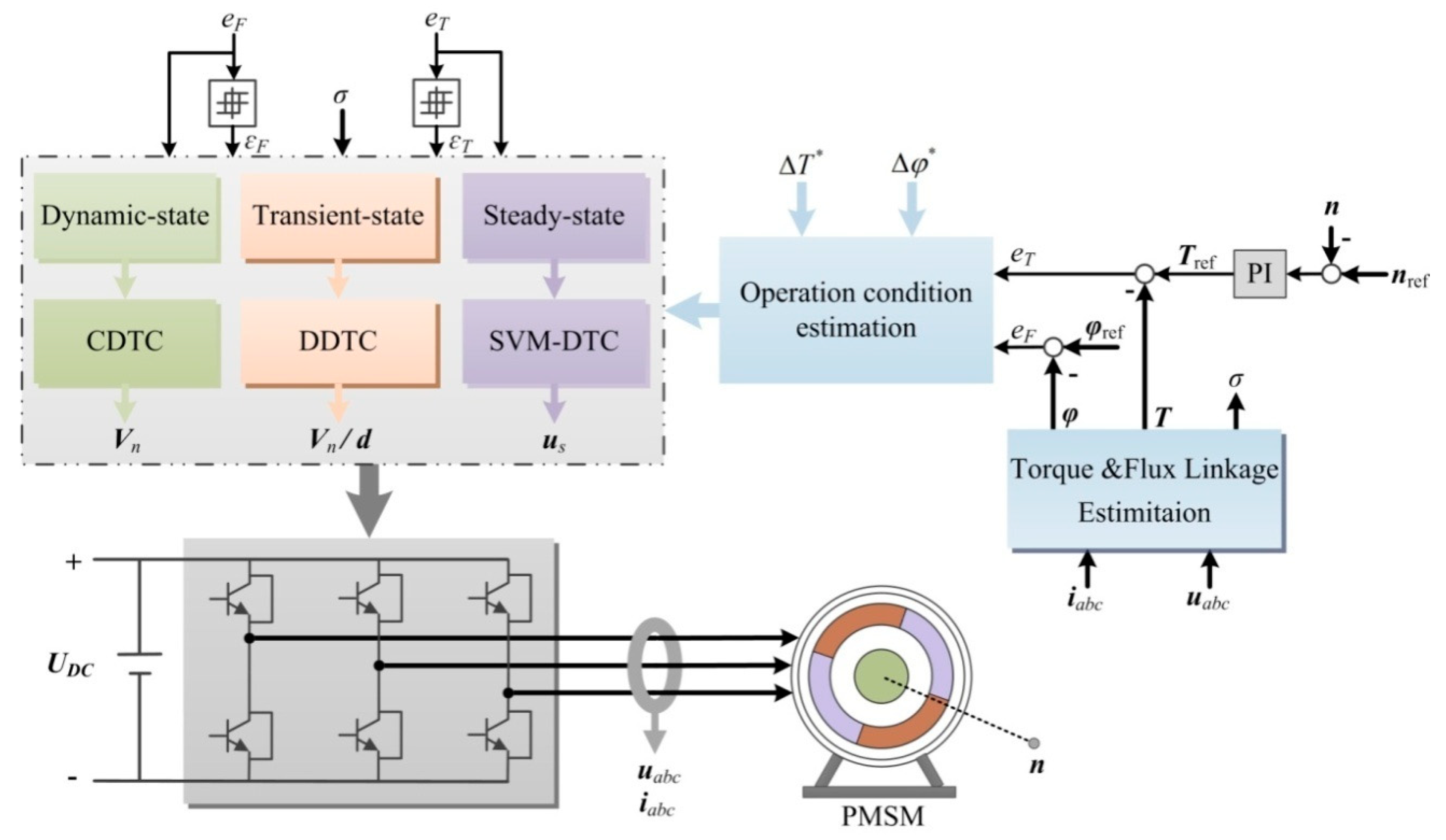 Electronics 07 00263 g010