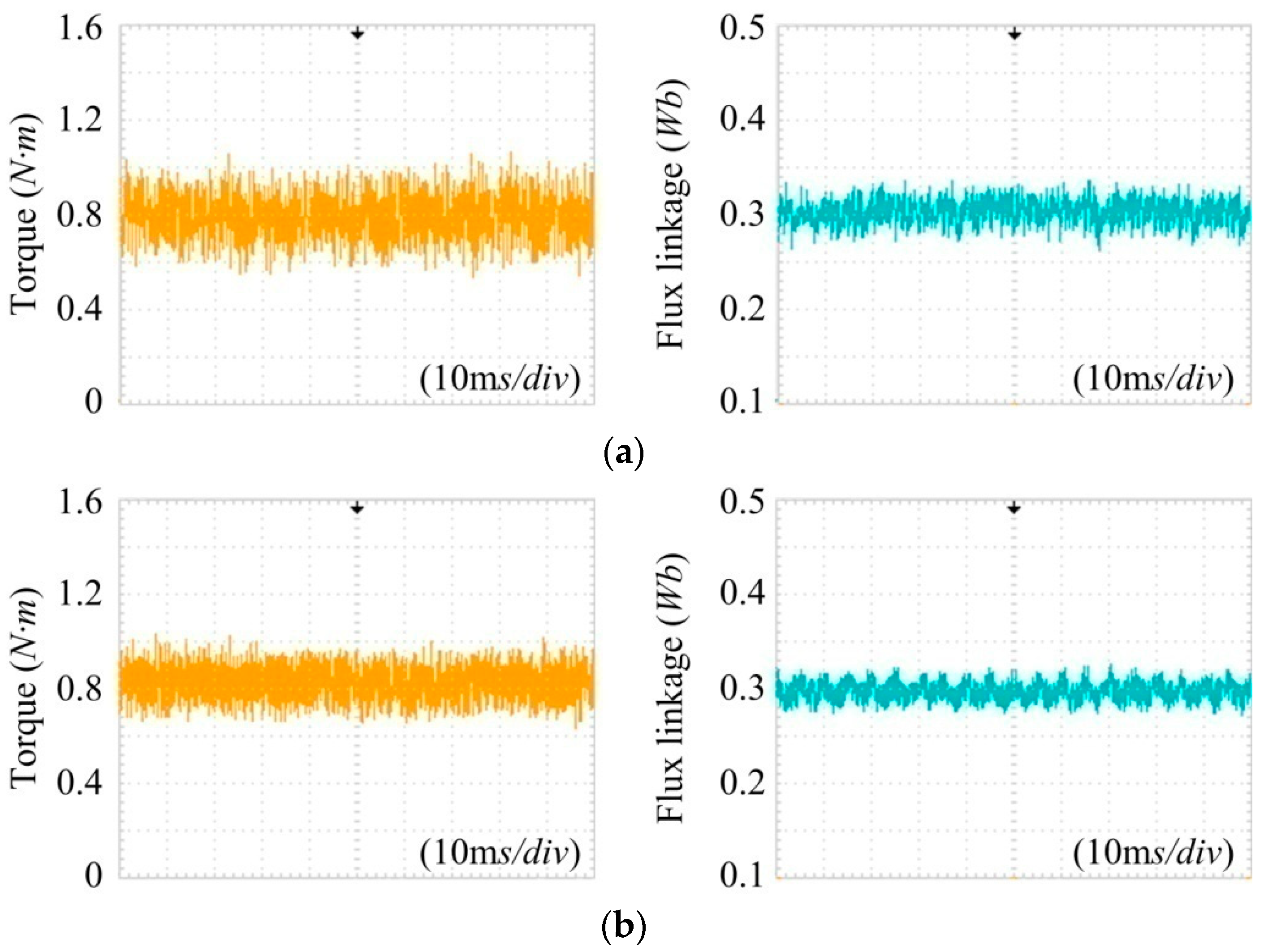 Electronics 07 00263 g012a