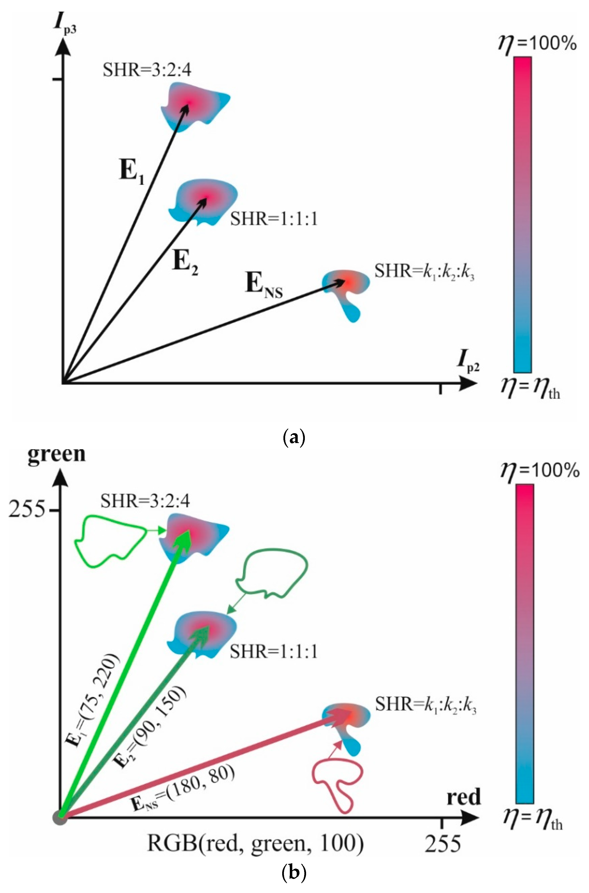 Electronics 07 00266 g003a