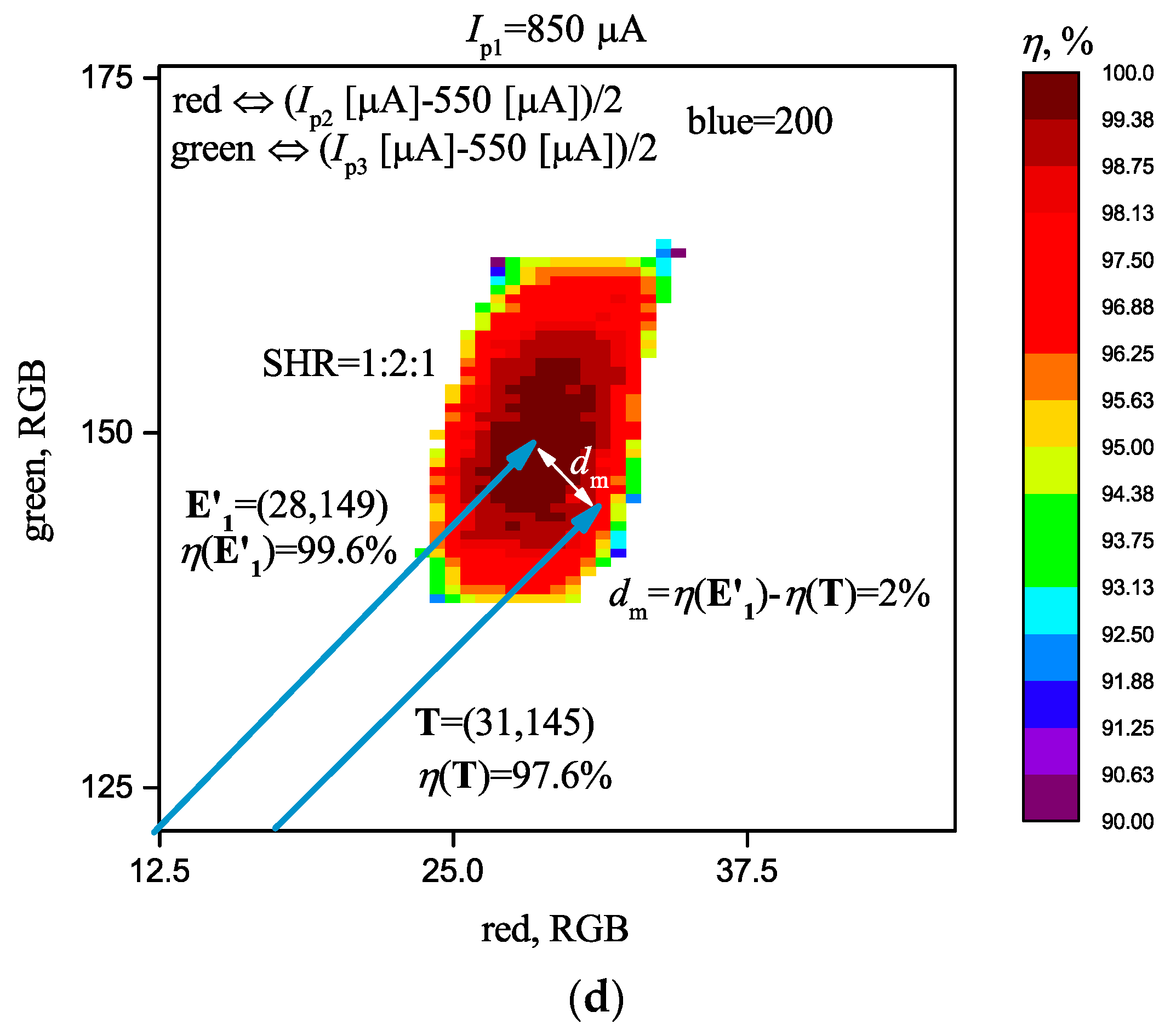 Electronics 07 00266 g007b