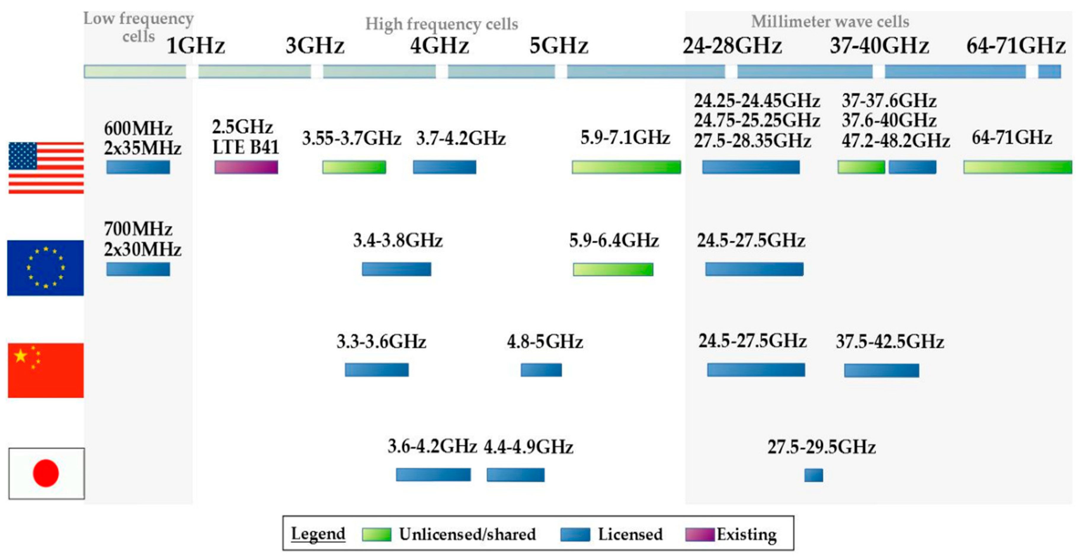 Electronics 07 00271 g001