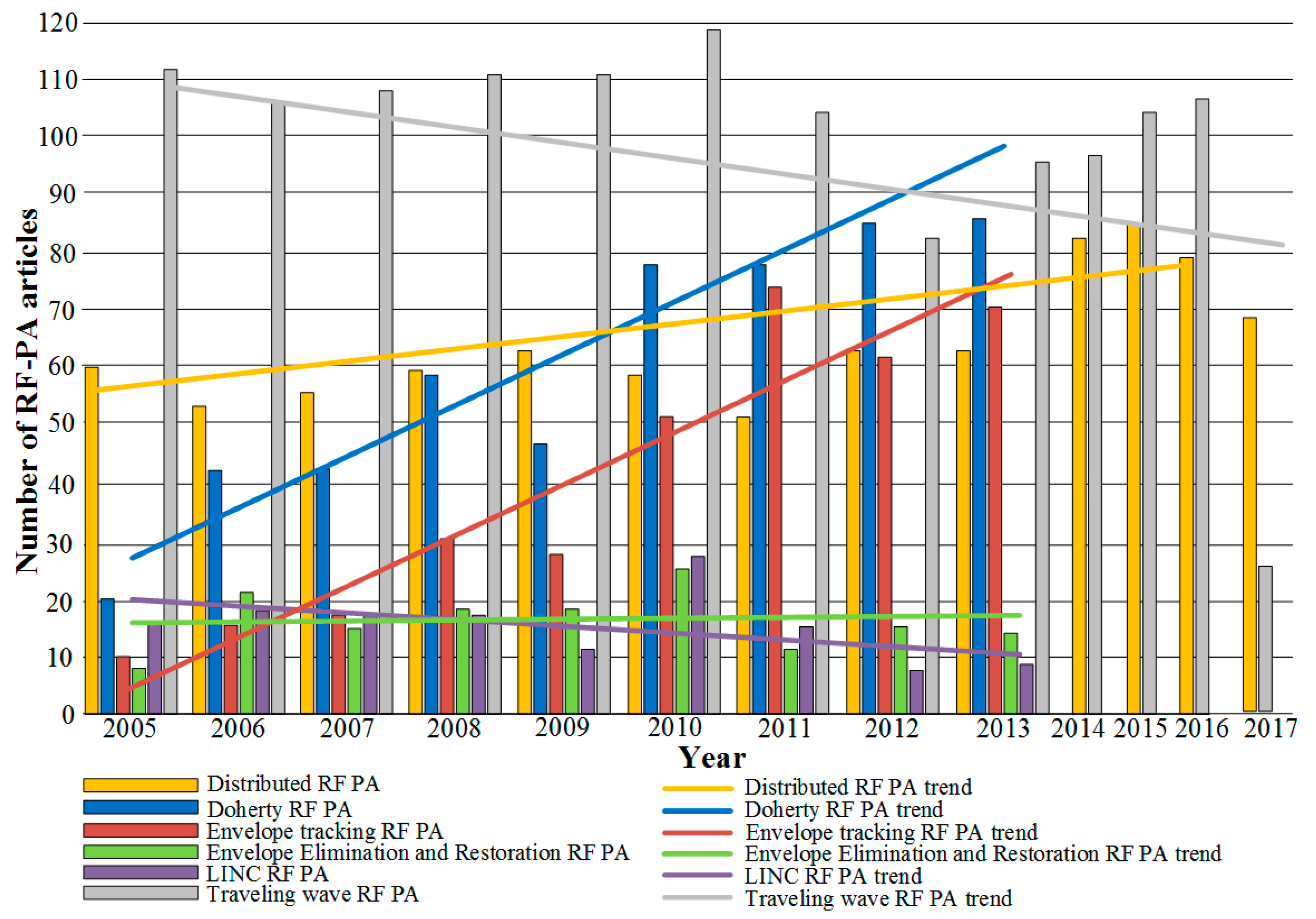 Electronics 07 00271 g002
