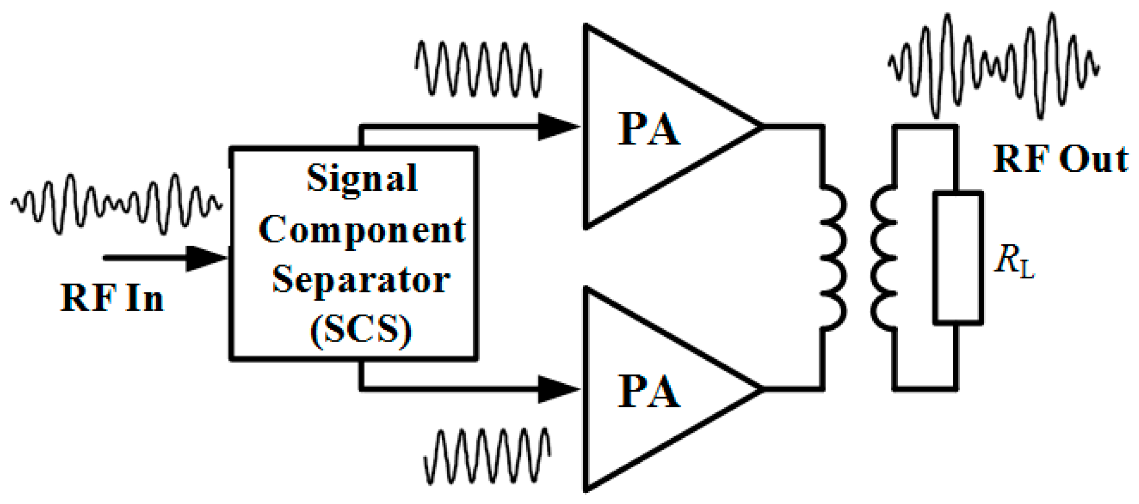 Electronics 07 00271 g004