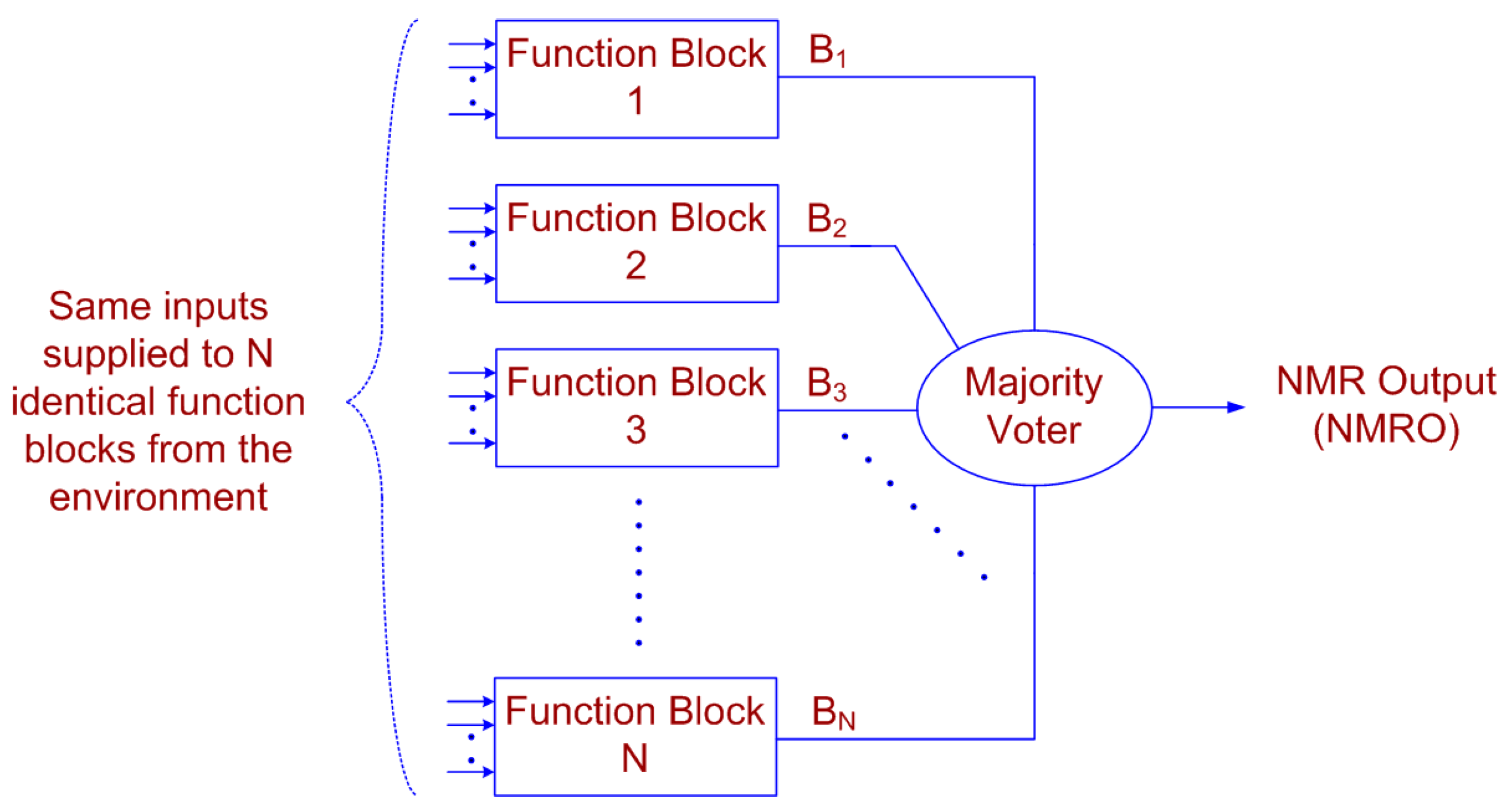 Electronics 07 00272 g001
