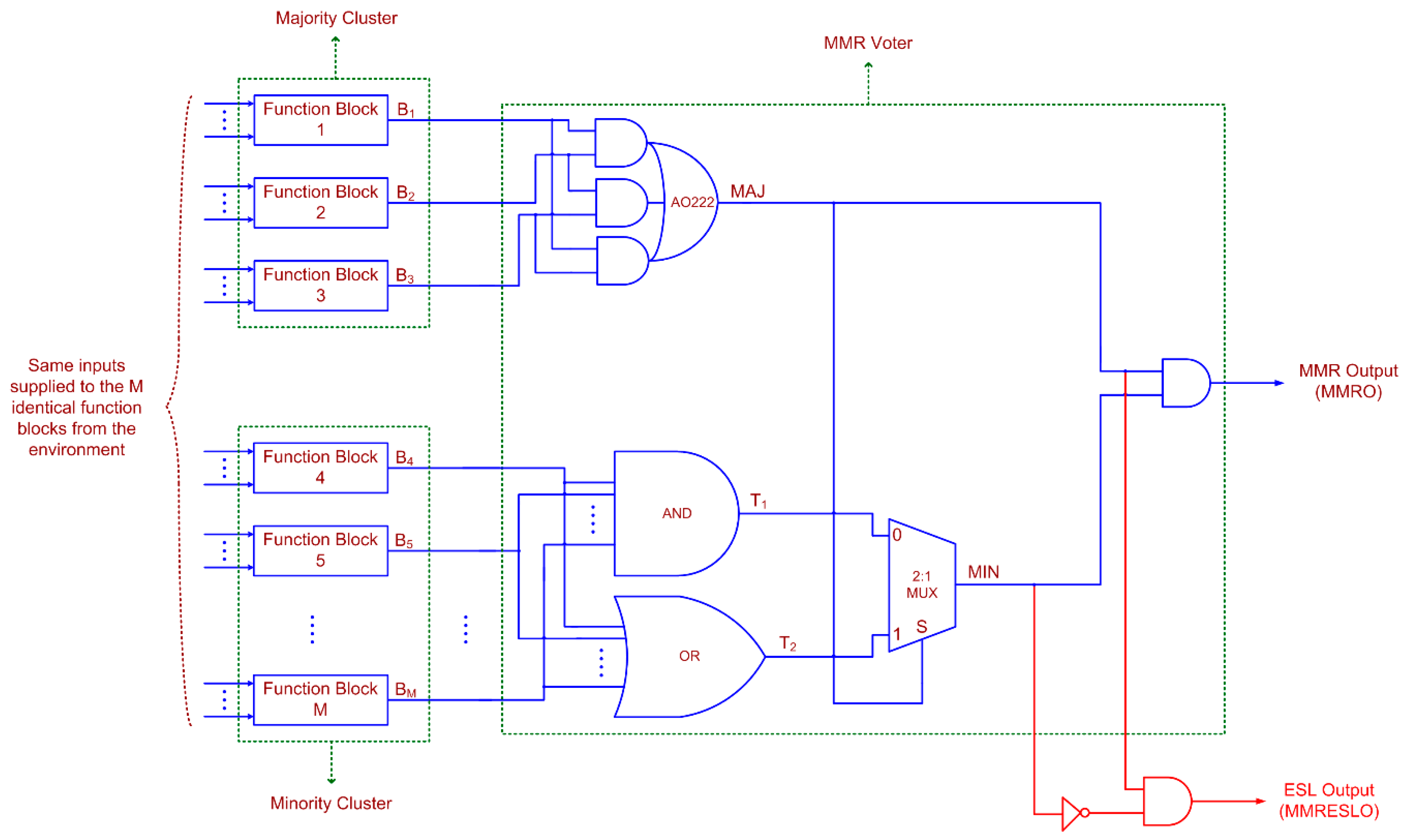 Electronics 07 00272 g006