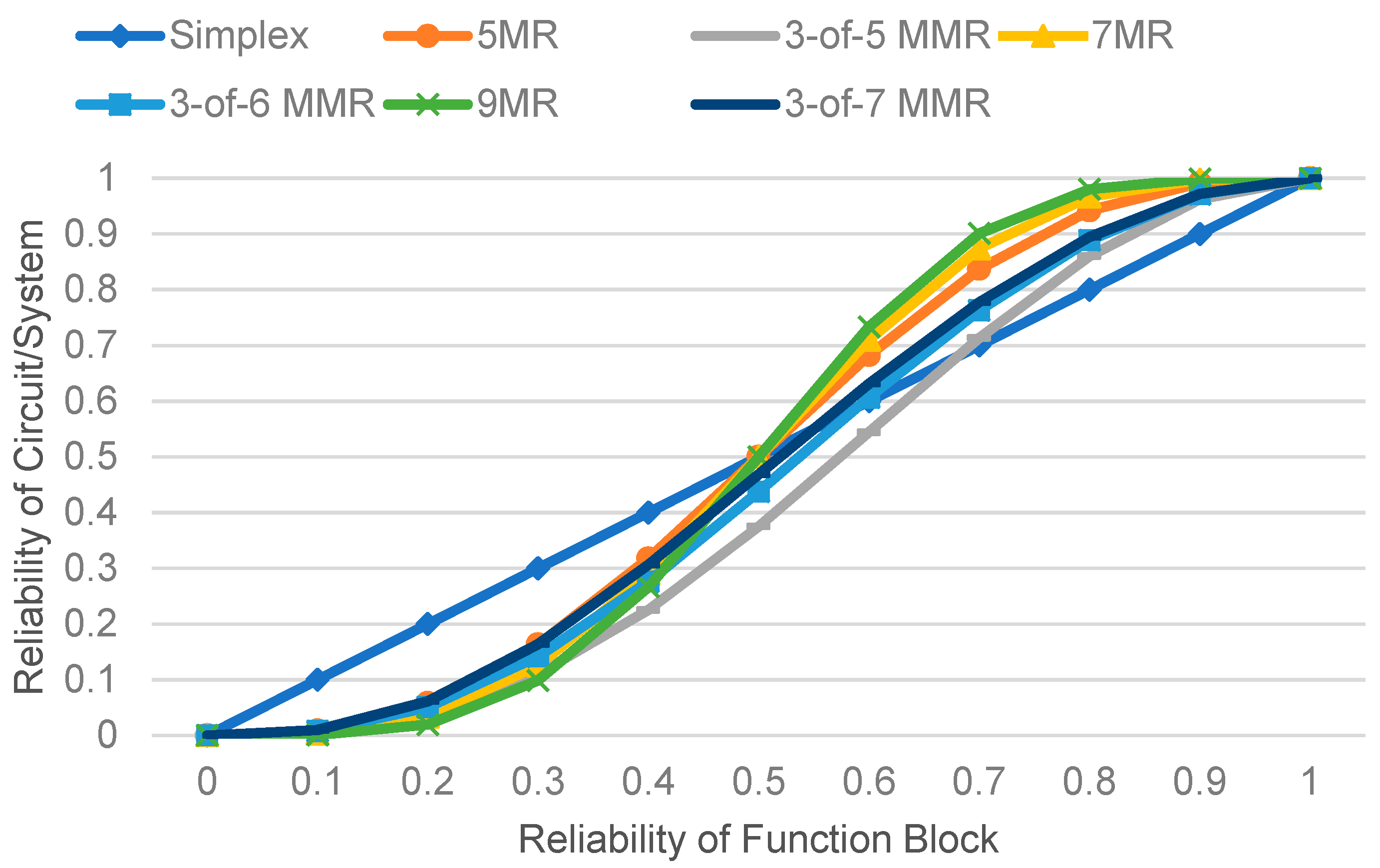 Electronics 07 00272 g007