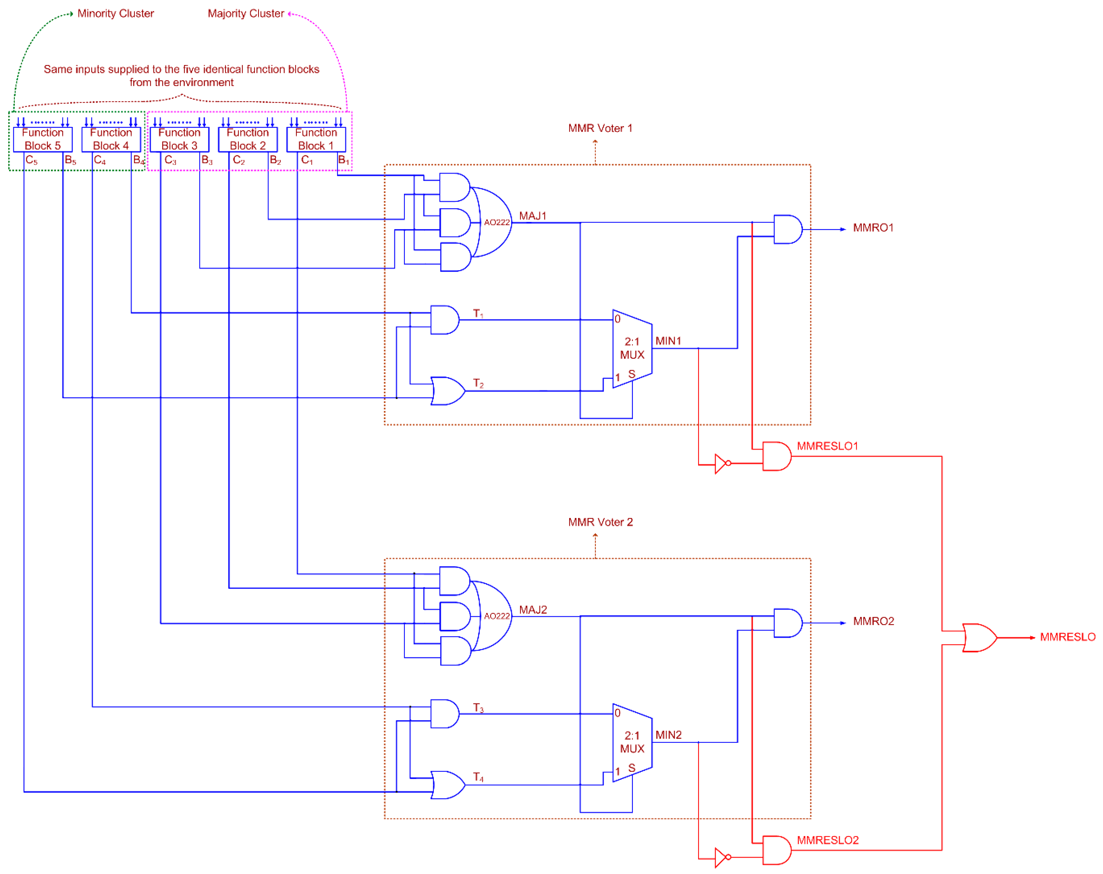 Electronics 07 00272 g008