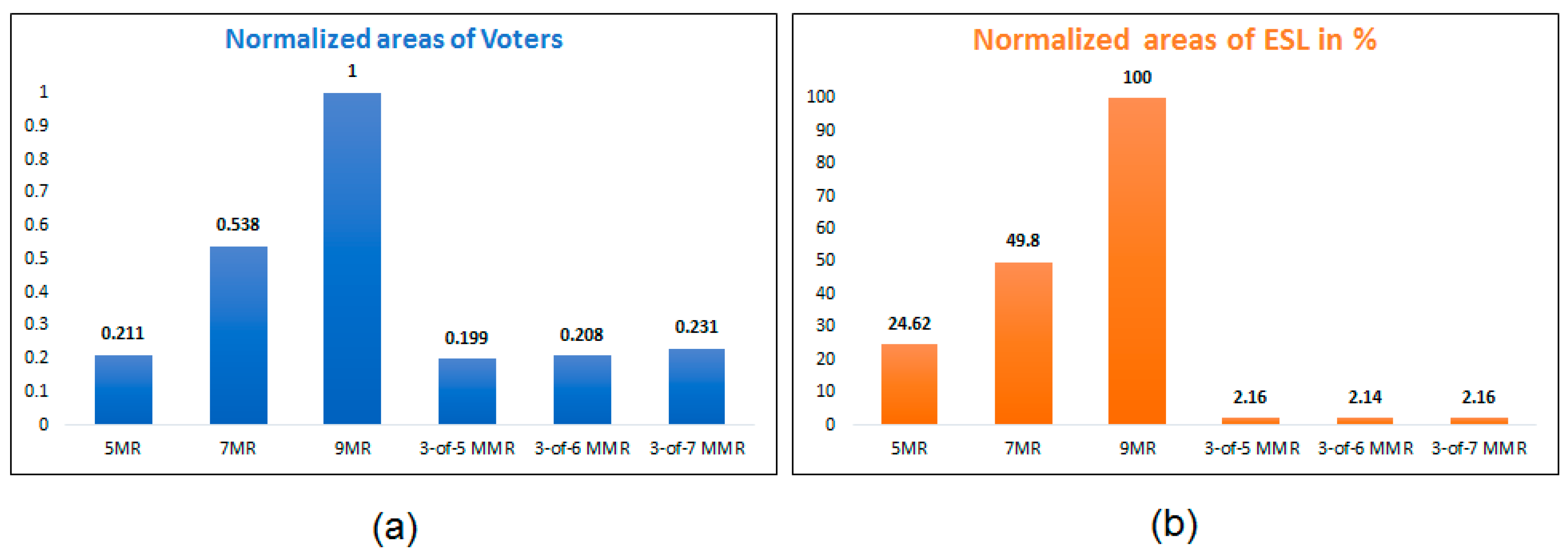 Electronics 07 00272 g009