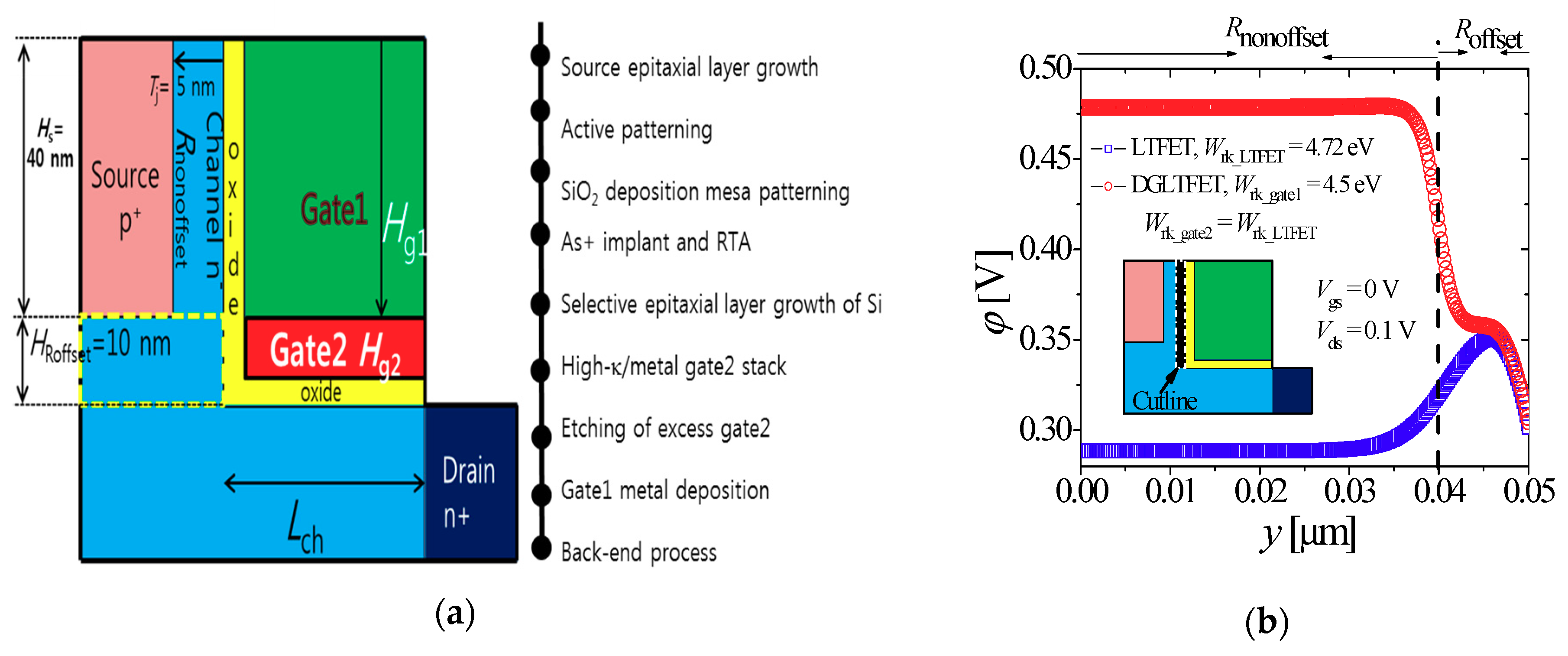 Electronics 07 00275 g005