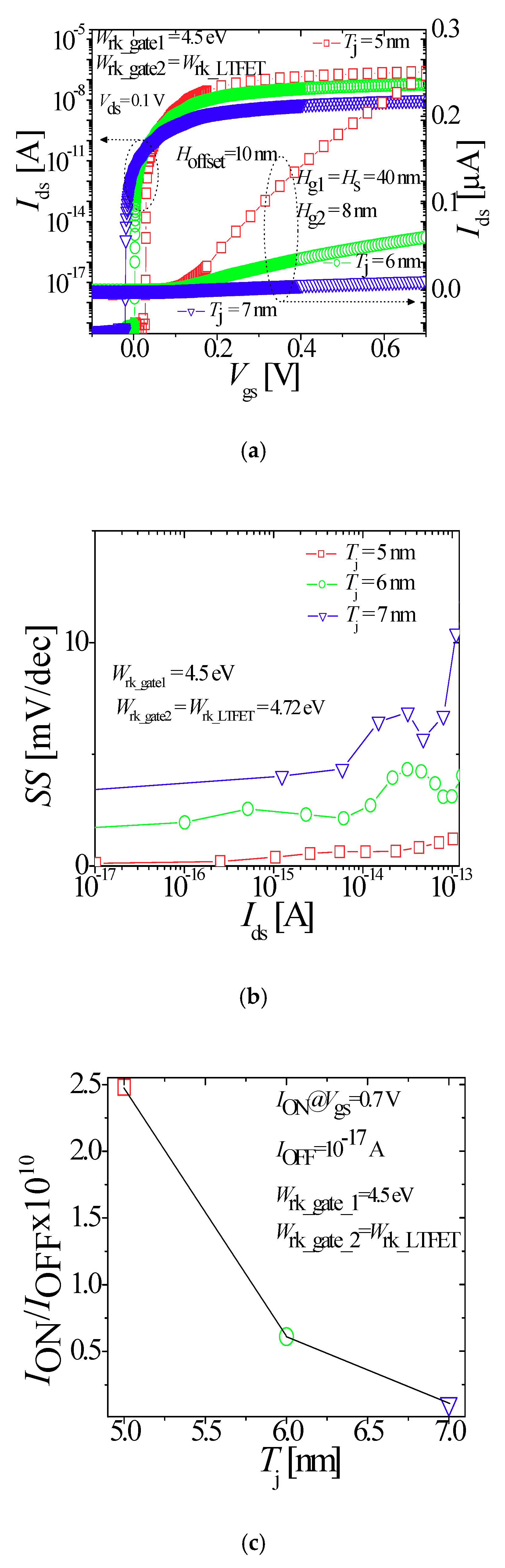 Electronics 07 00275 g009