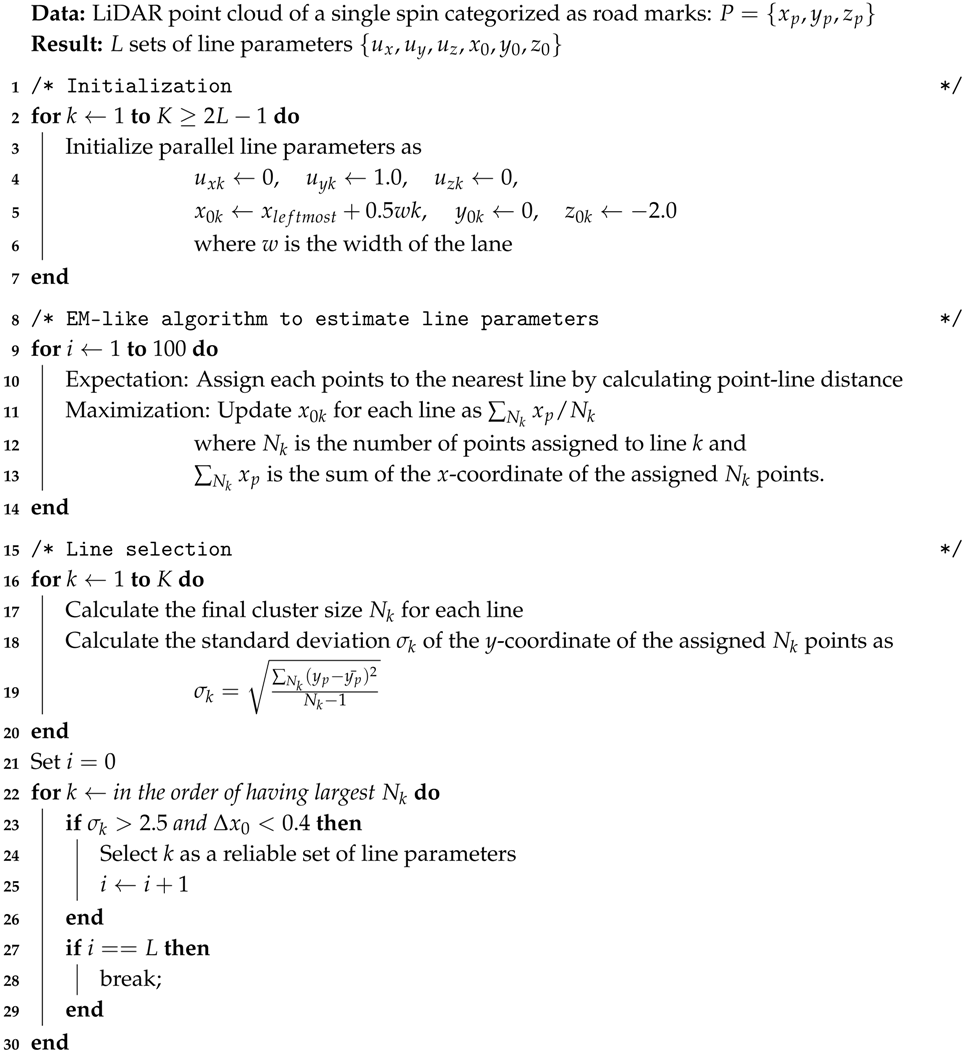 Electronics 07 00276 i001 Electronics 07 00276 i001
