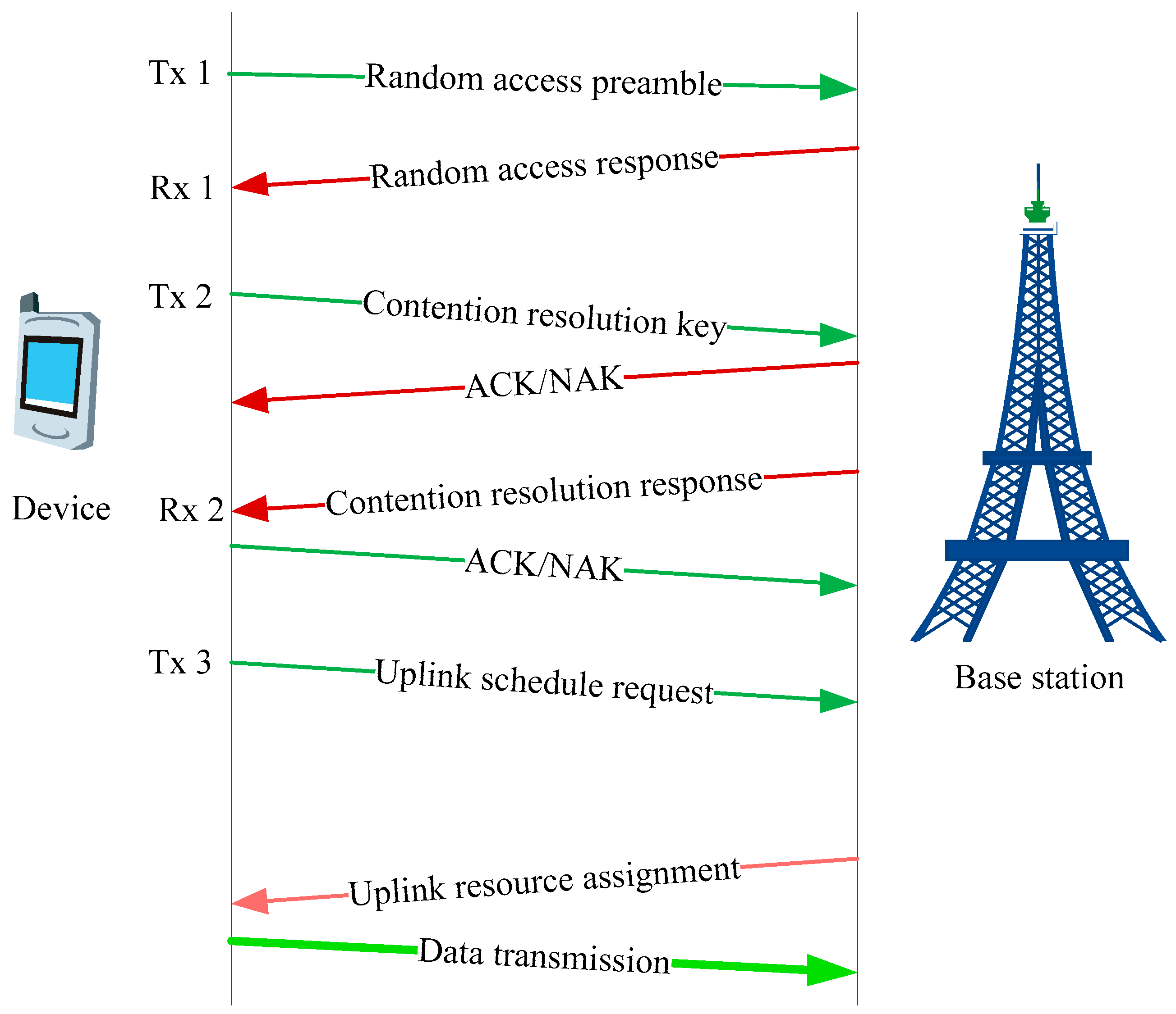 Electronics 07 00286 g001 Electronics 07 00286 g001