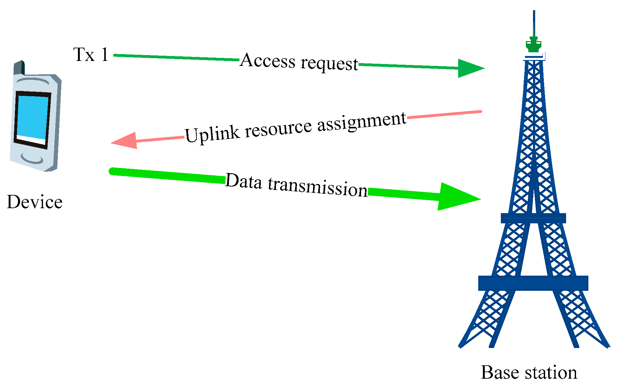 Electronics 07 00286 g003 Electronics 07 00286 g003
