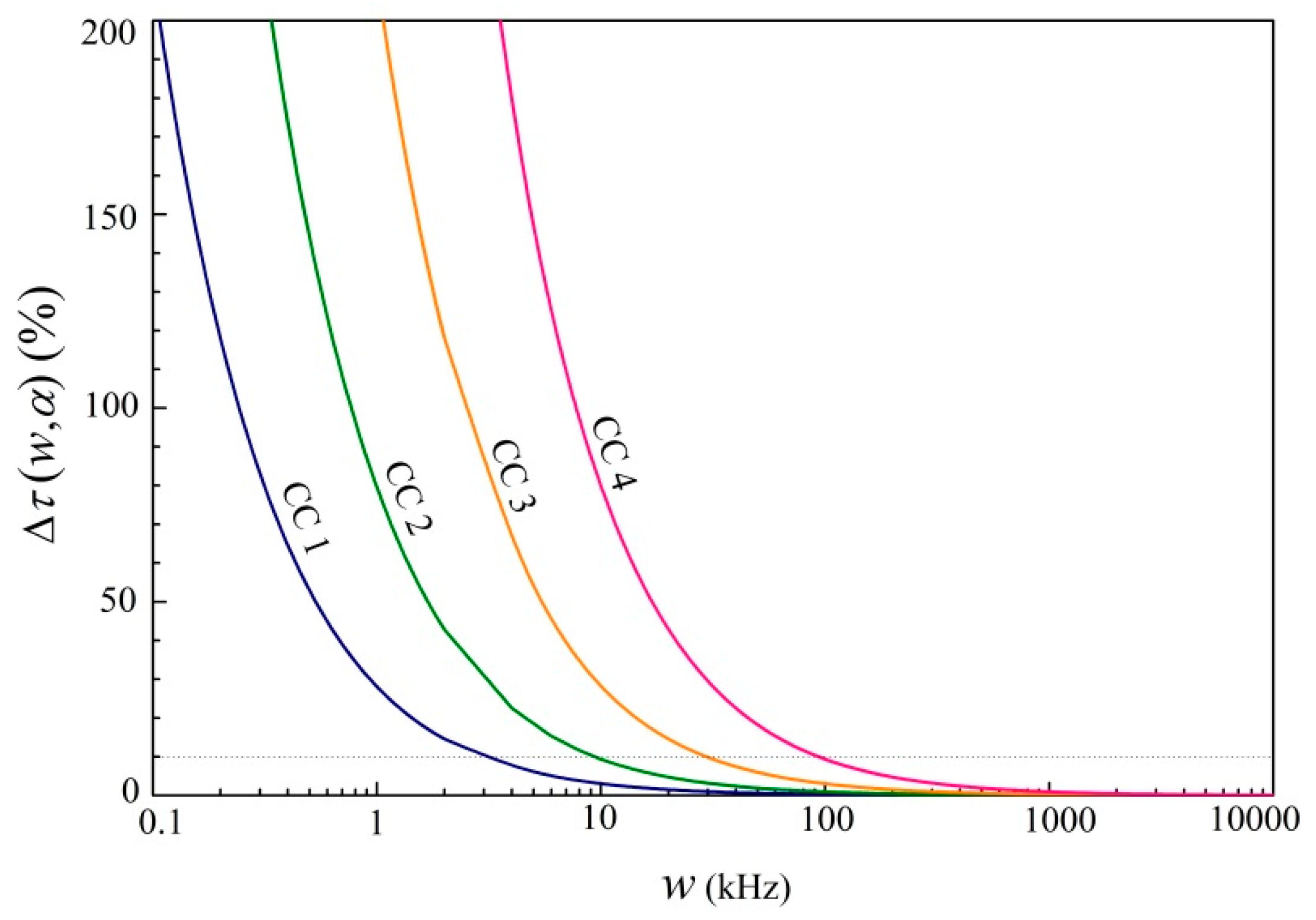 Electronics 07 00286 g004 Electronics 07 00286 g004