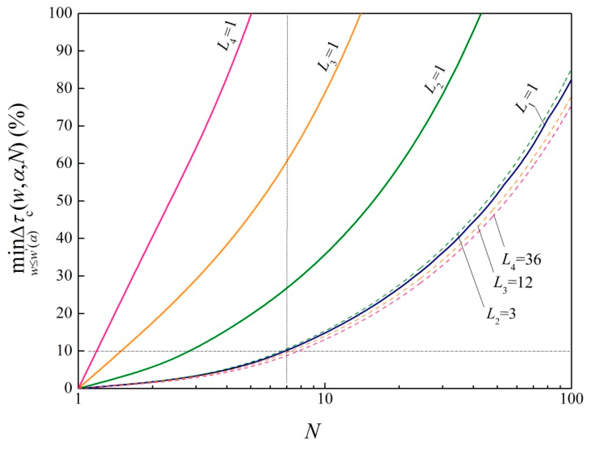 Electronics 07 00286 g005 Electronics 07 00286 g005