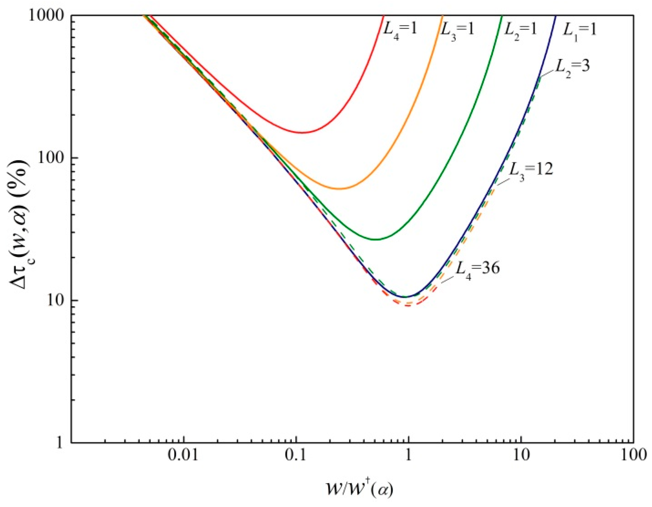 Electronics 07 00286 g006 Electronics 07 00286 g006