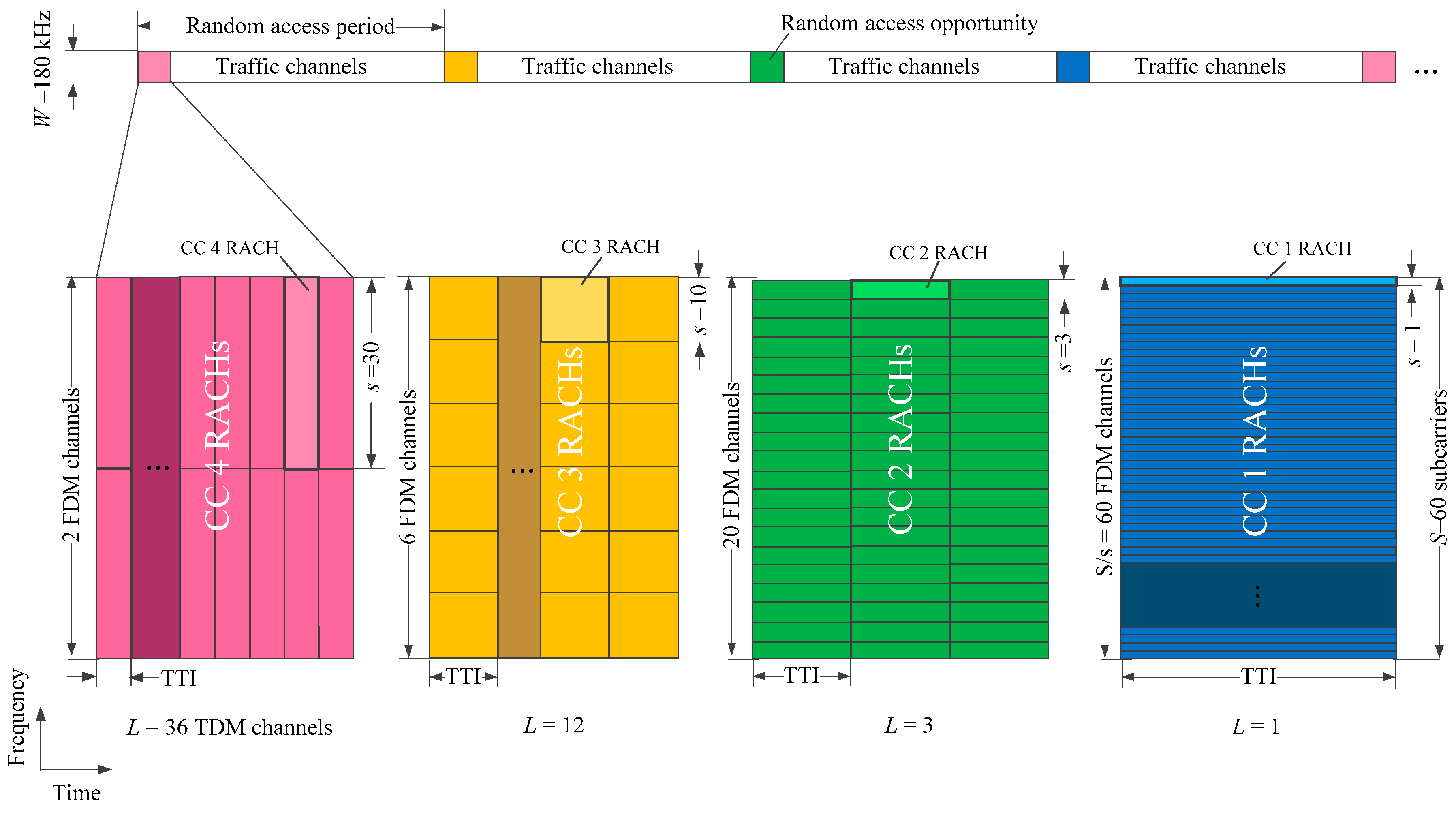 Electronics 07 00286 g007 Electronics 07 00286 g007