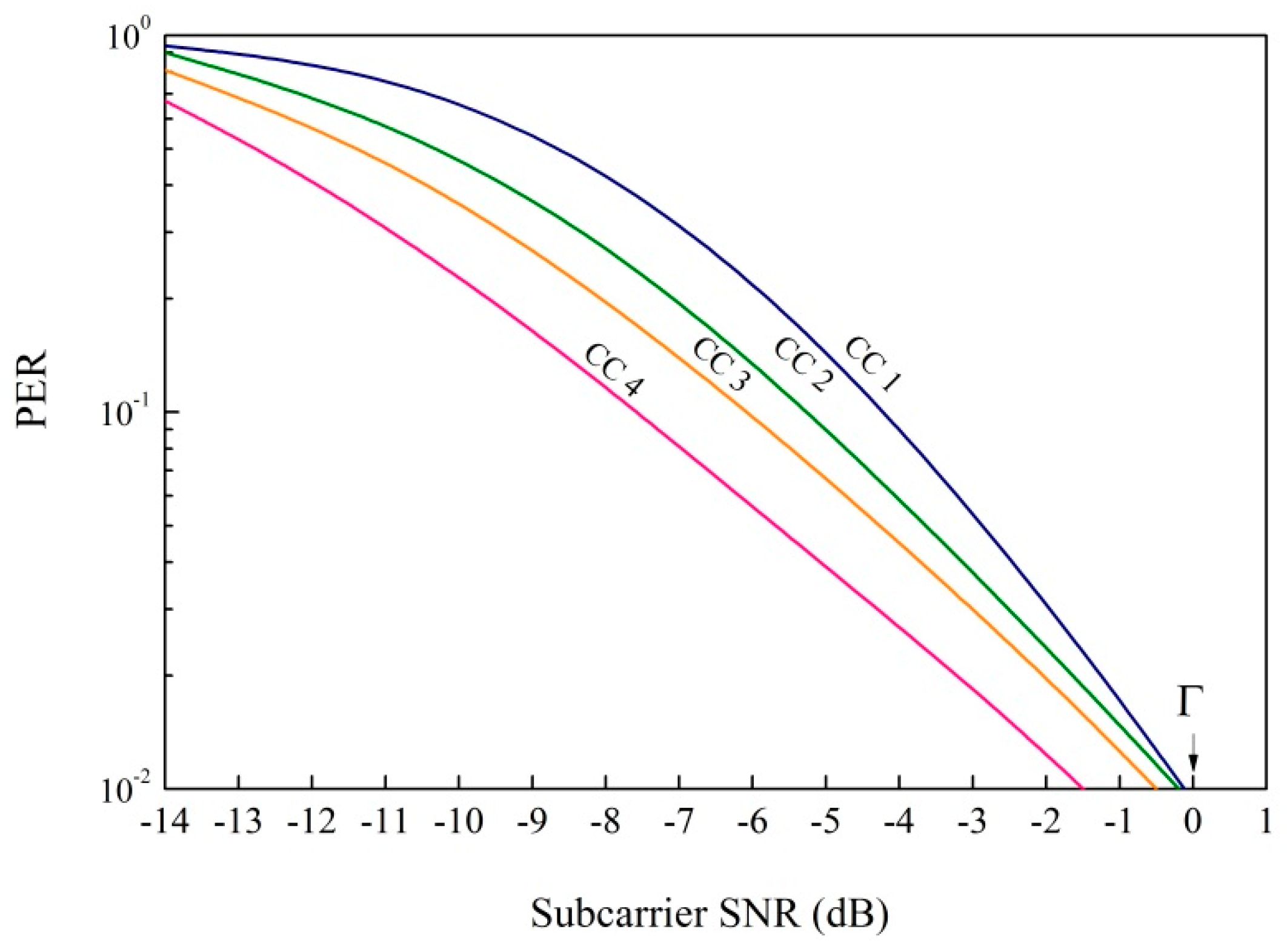 Electronics 07 00286 g009 Electronics 07 00286 g009