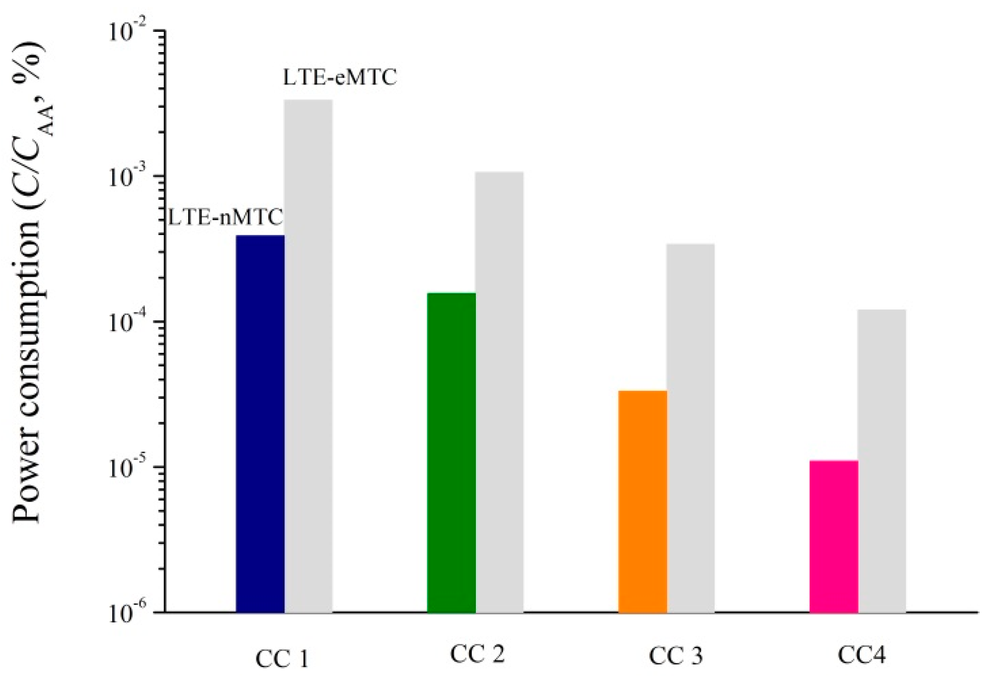 Electronics 07 00286 g010 Electronics 07 00286 g010