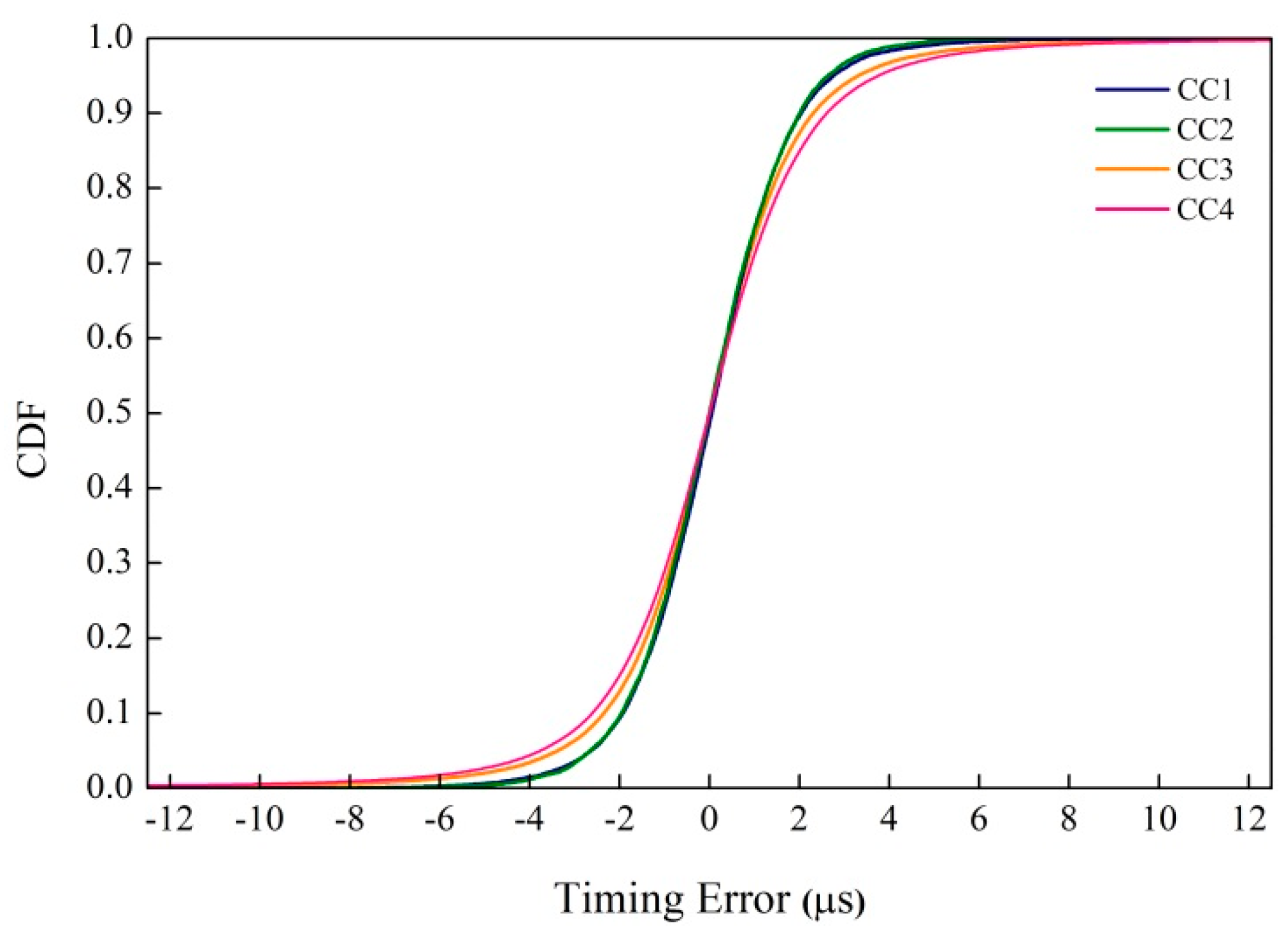 Electronics 07 00286 g011 Electronics 07 00286 g011