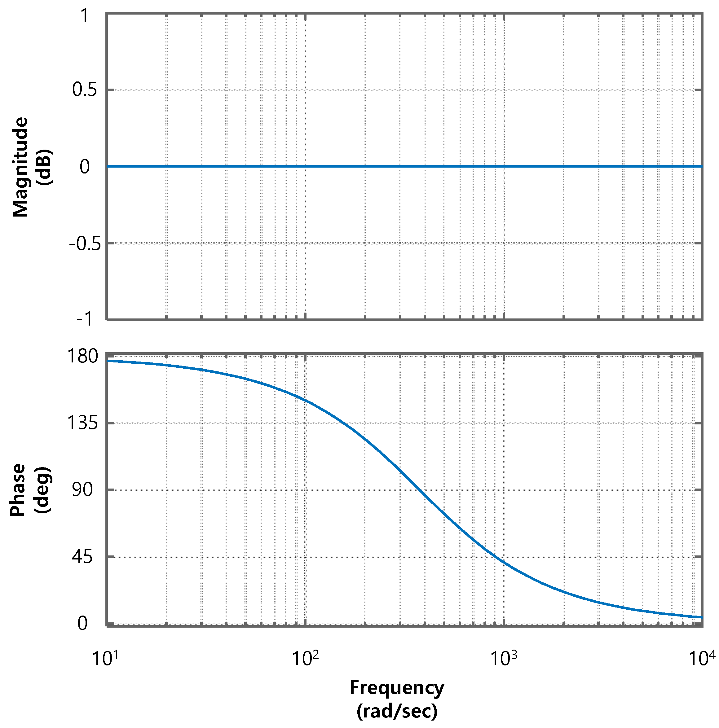 Electronics 07 00287 g004 Electronics 07 00287 g004