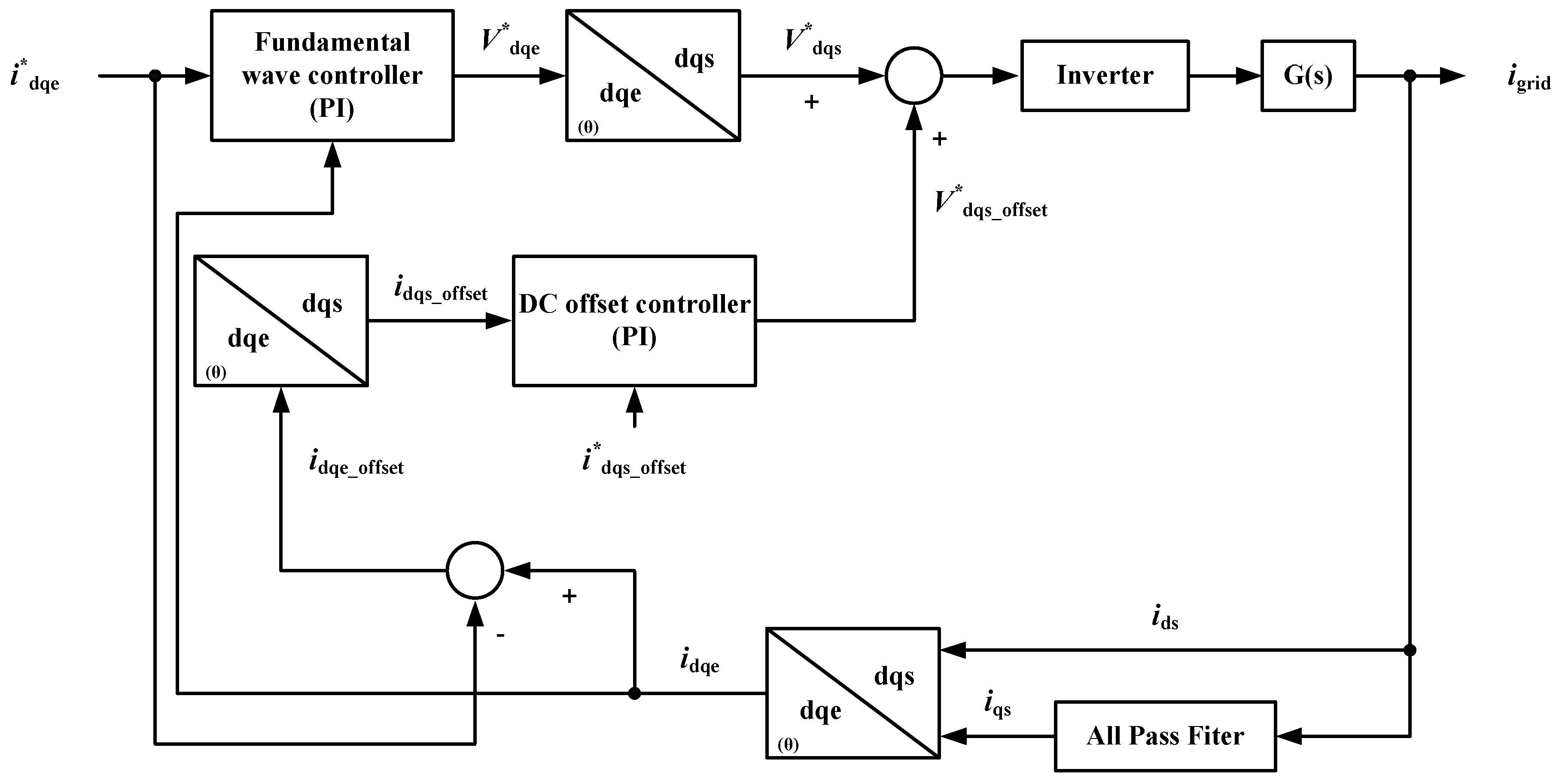 Electronics 07 00287 g006 Electronics 07 00287 g006