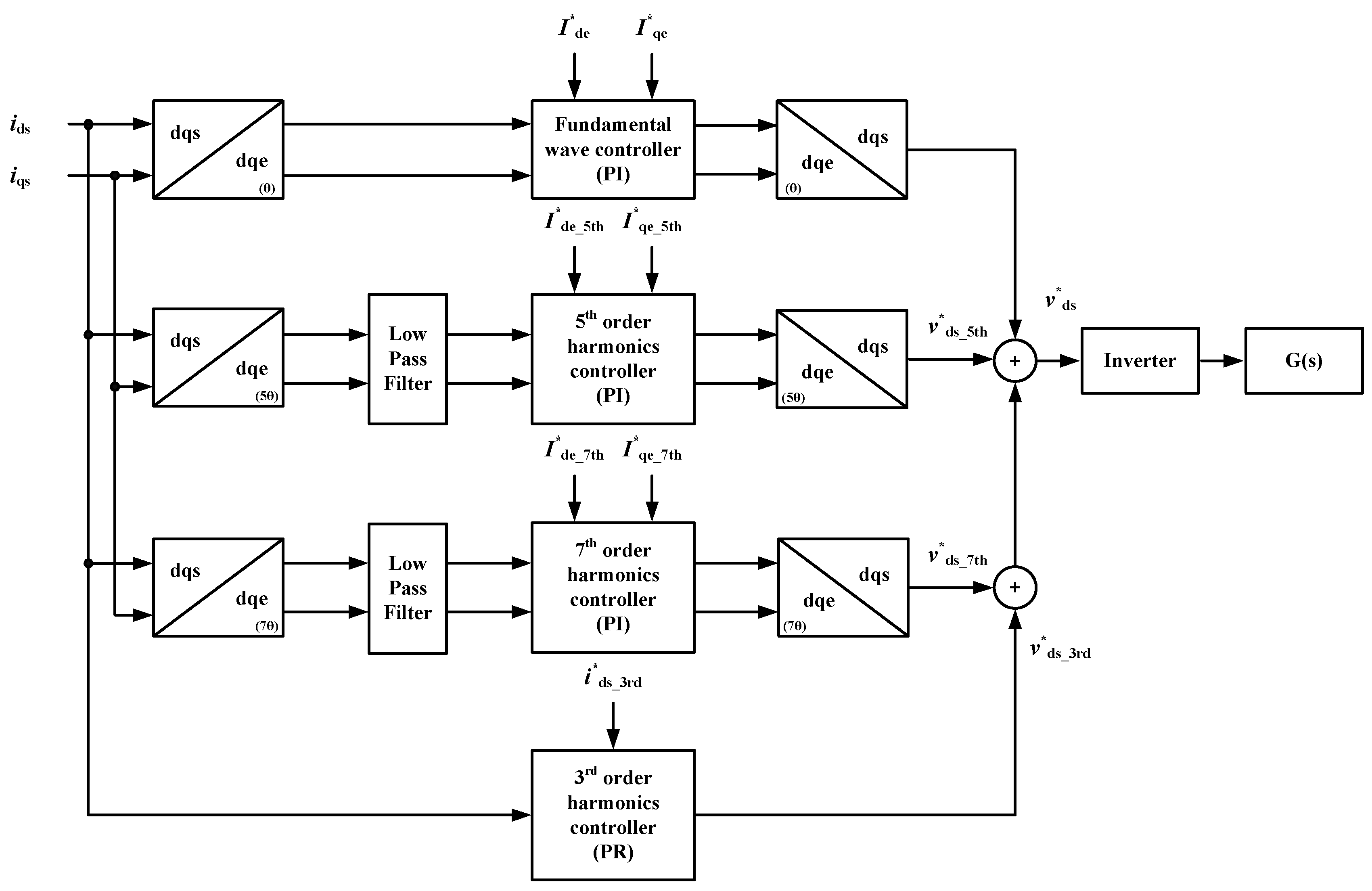 Electronics 07 00287 g007 Electronics 07 00287 g007