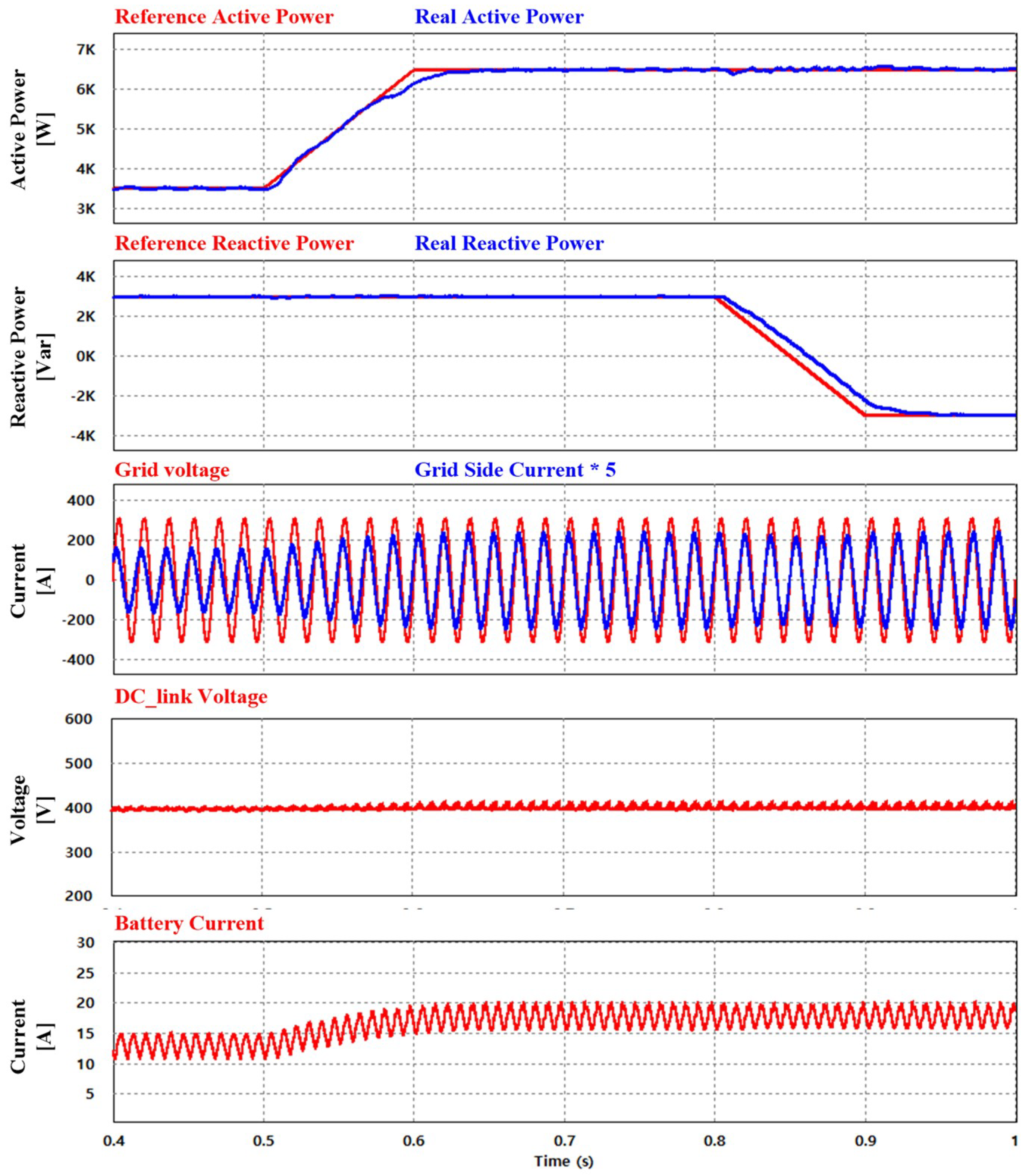 Electronics 07 00287 g008 Electronics 07 00287 g008