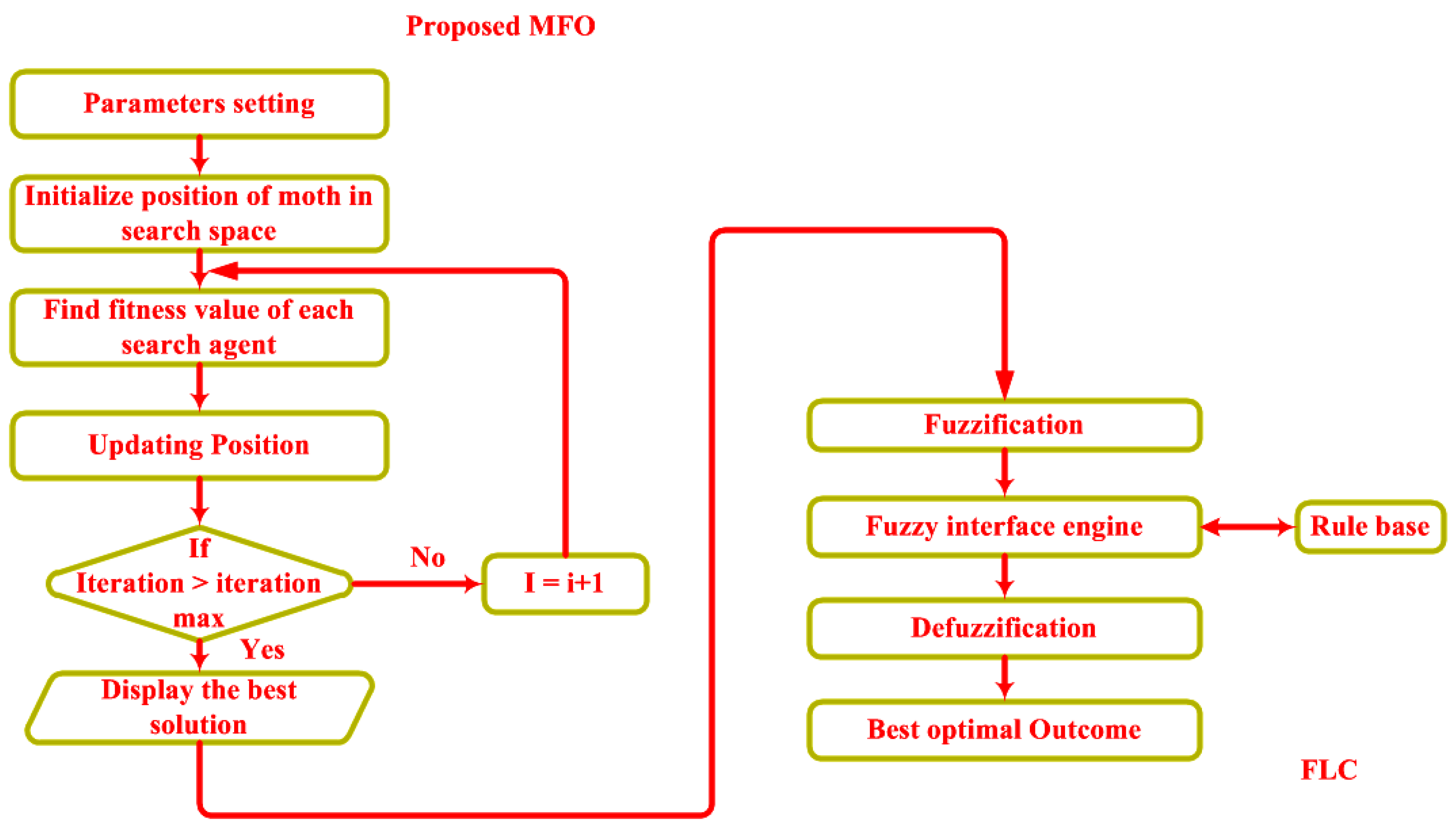 Electronics 07 00288 g004