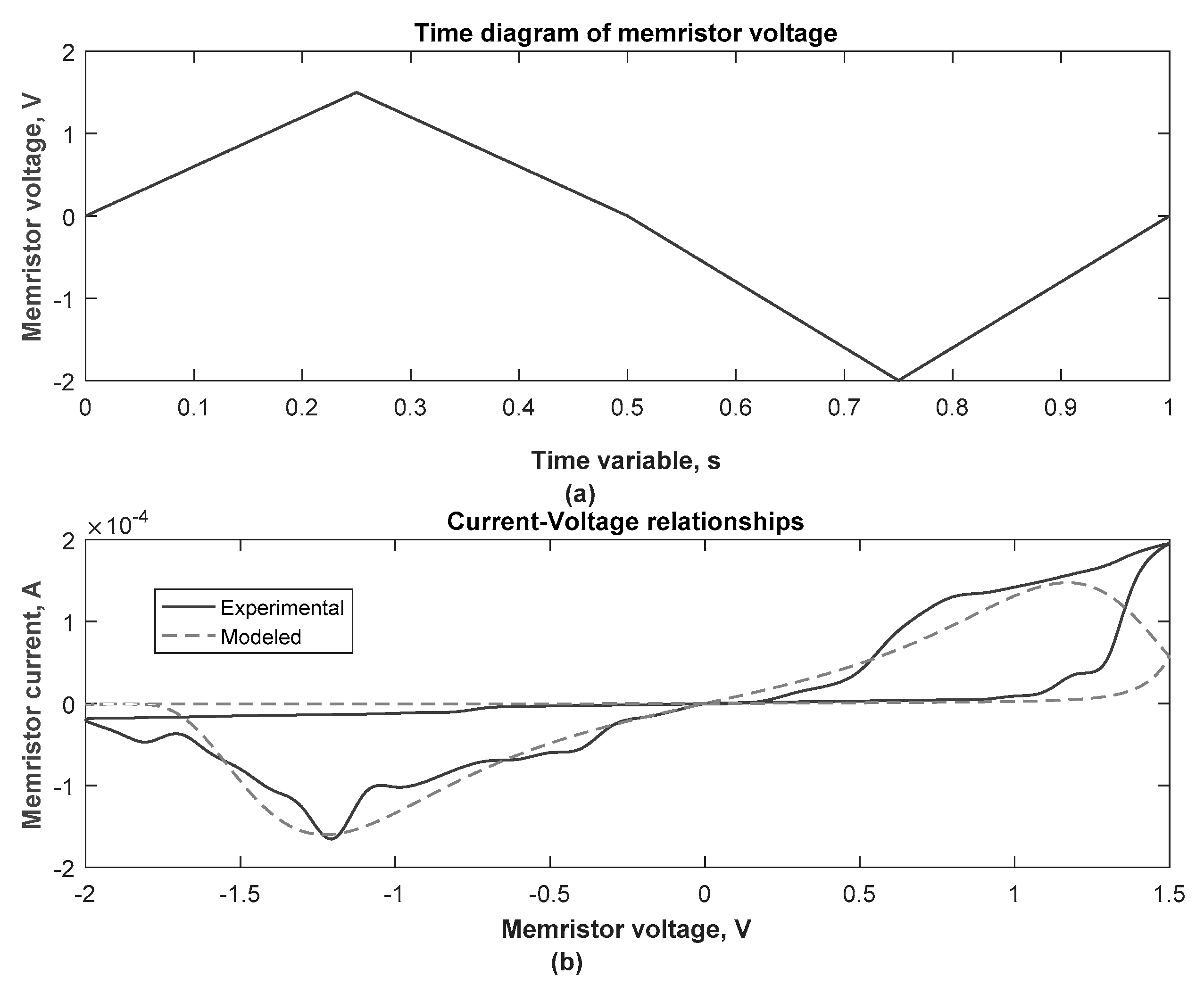 Electronics 07 00289 g002 Electronics 07 00289 g002