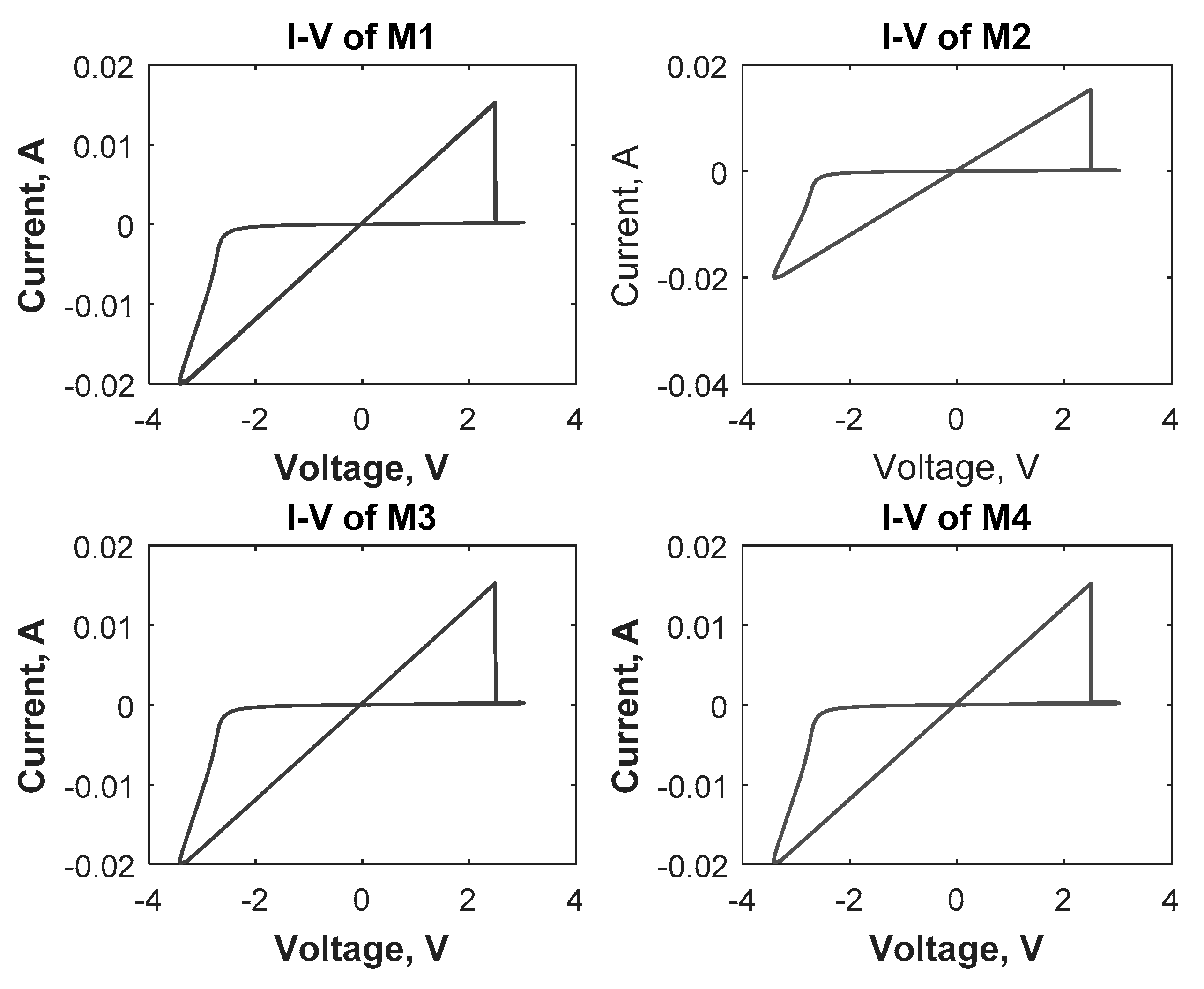 Electronics 07 00289 g004 Electronics 07 00289 g004
