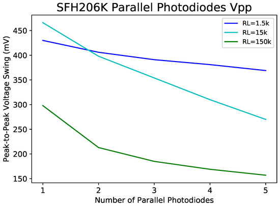 Electronics 07 00292 g0a1