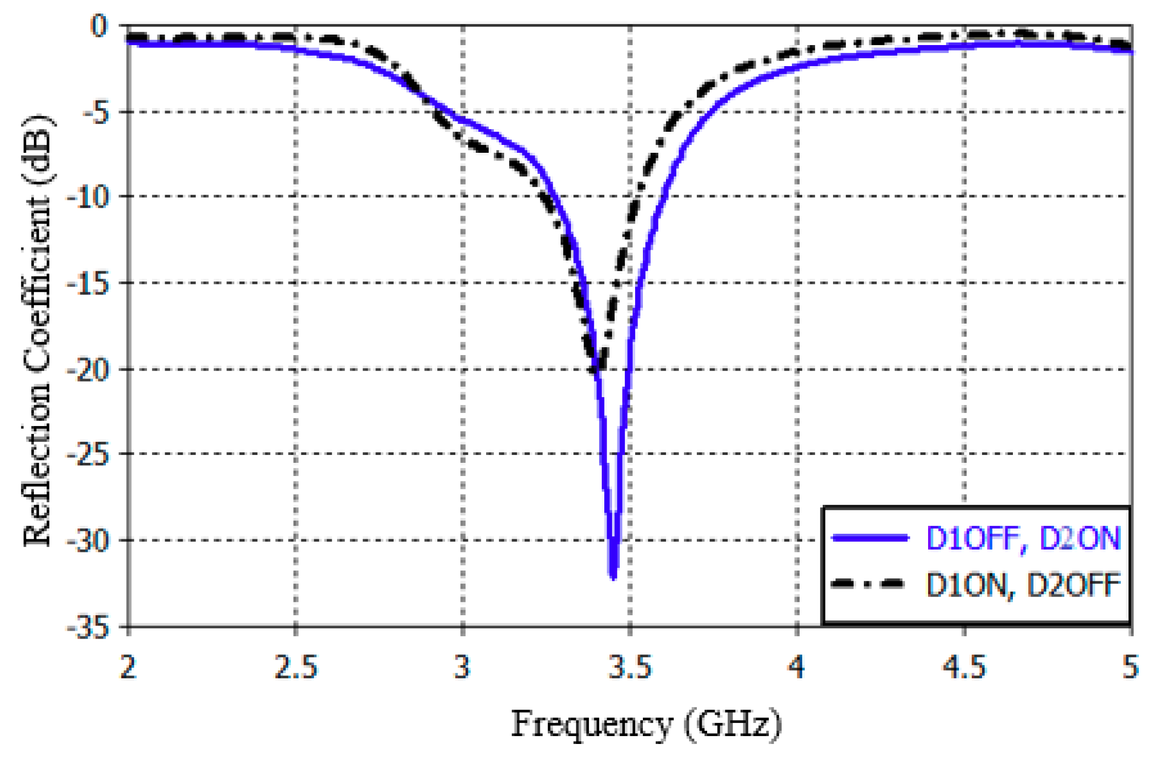 Electronics 07 00293 g006