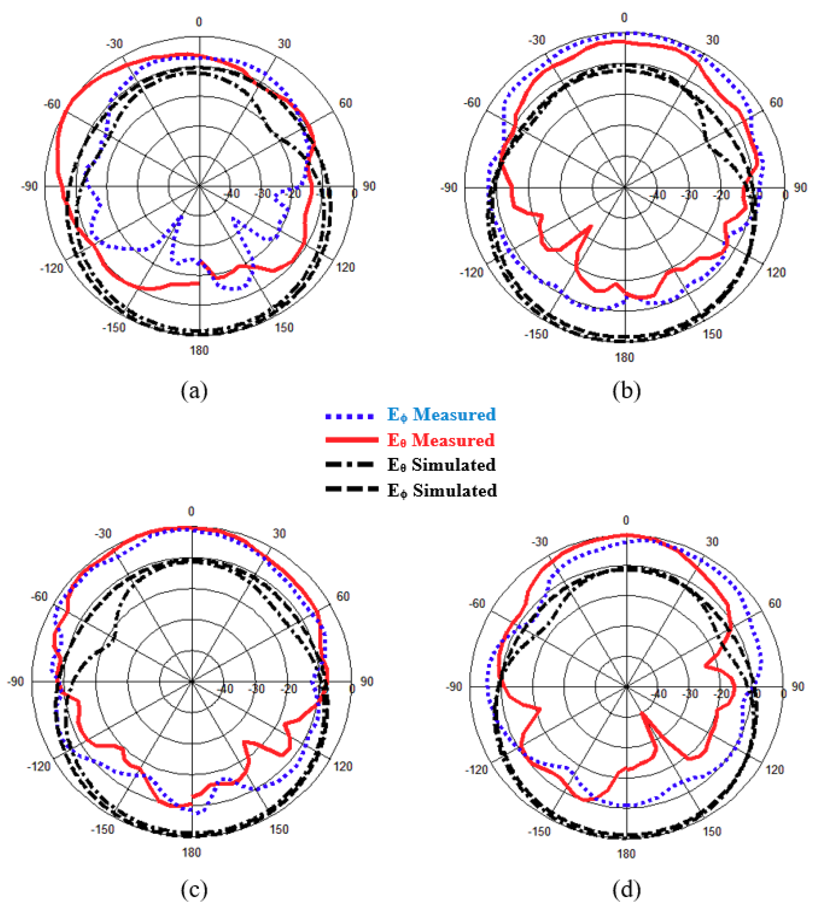 Electronics 07 00293 g007
