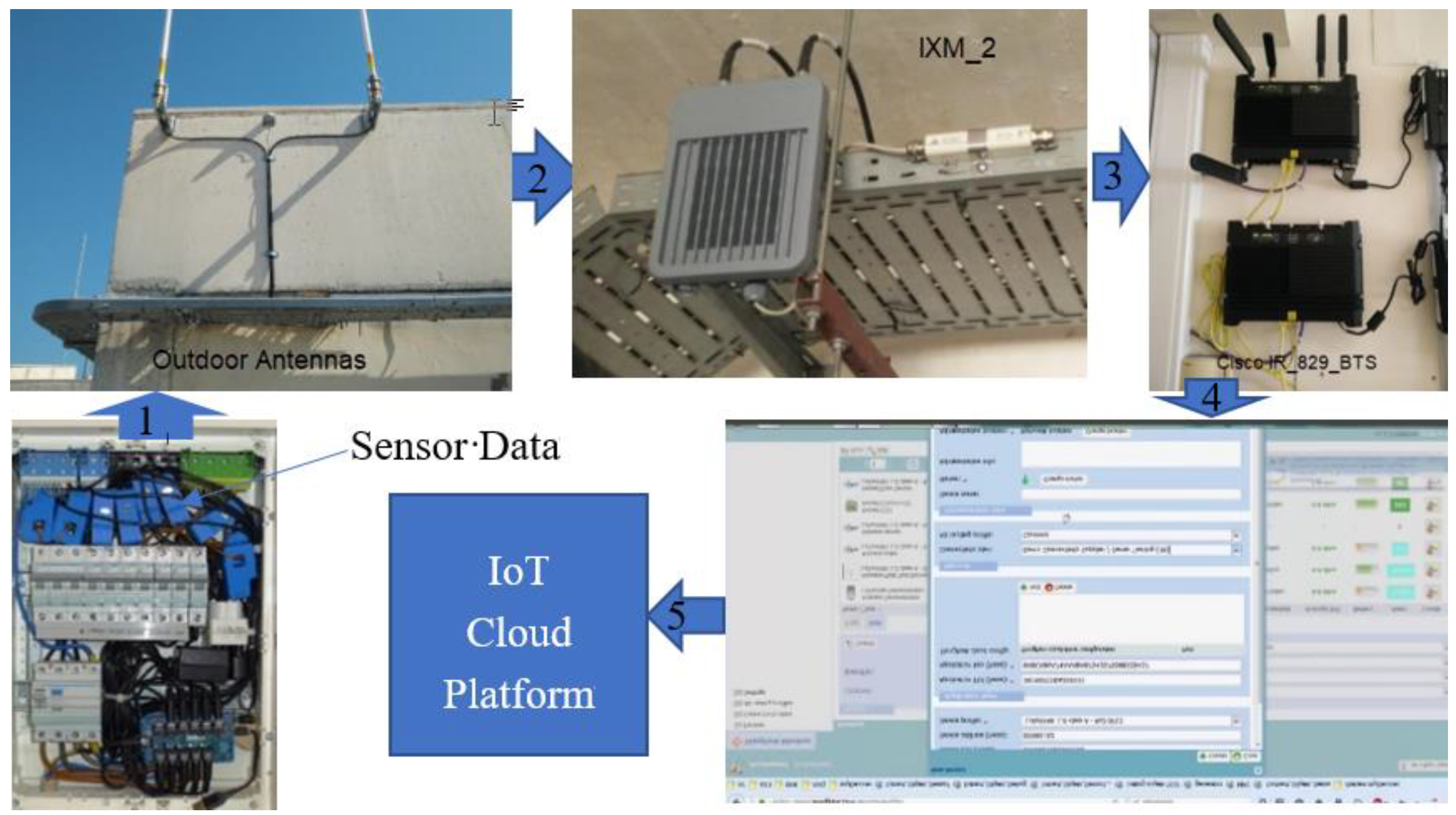 Electronics 07 00294 g002