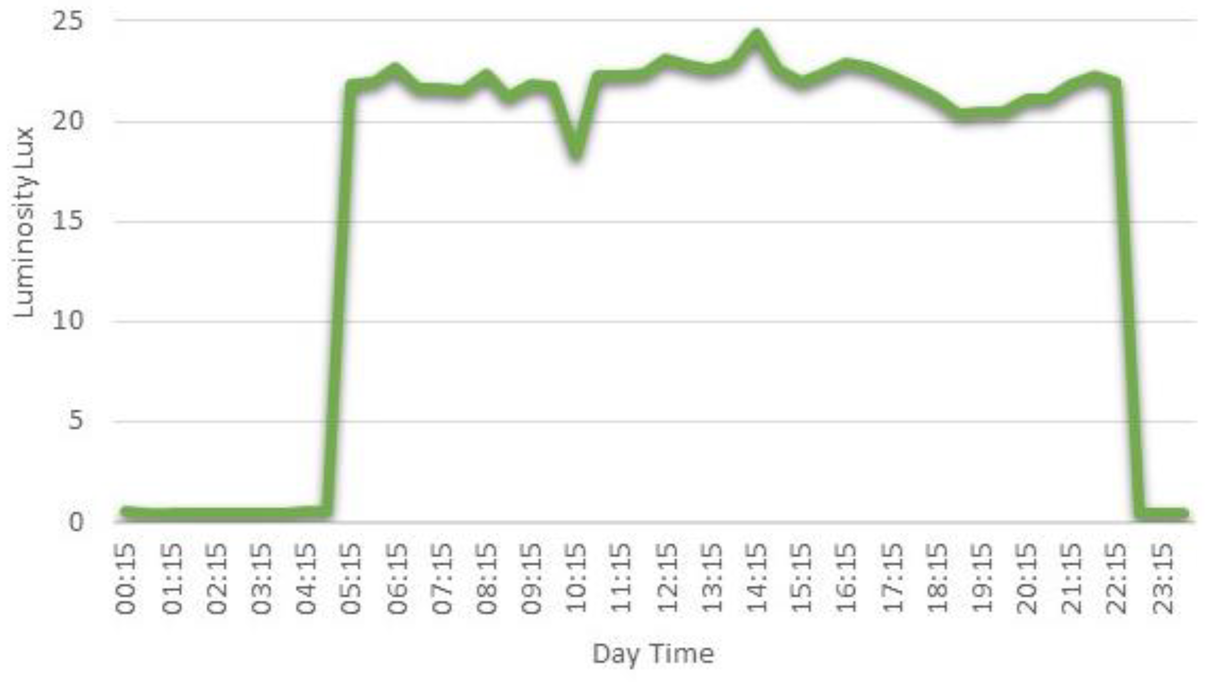 Electronics 07 00294 g007